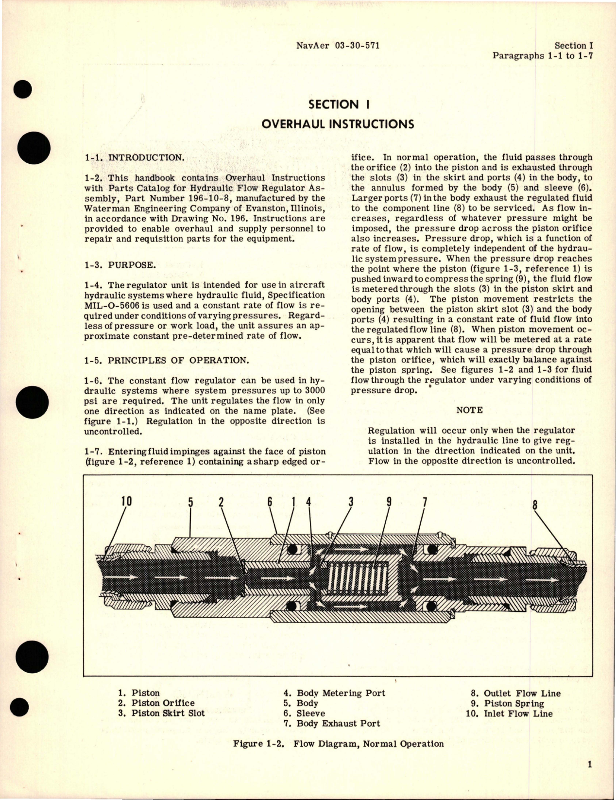 Sample page 5 from AirCorps Library document: Overhaul Instructions with Parts Catalog for Hydraulic Flow Regulator - Part 196-10-8