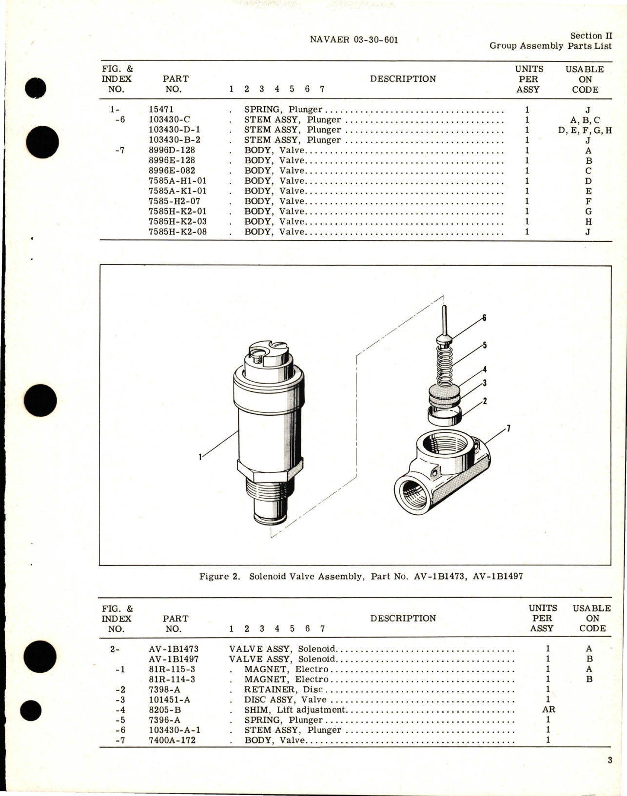 Sample page 7 from AirCorps Library document: Illustrated Parts Breakdown for Solenoid Valves - AV-1B Series - Part AV-1B1212 and Similar Valves