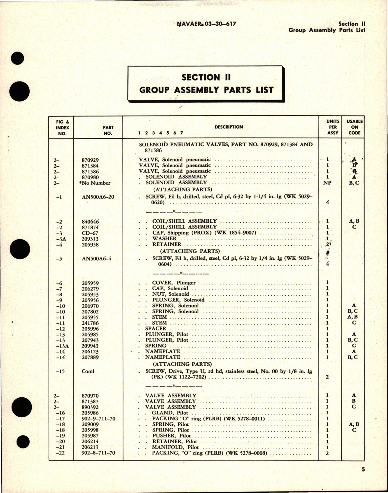 Sample page 7 from AirCorps Library document: Illustrated Parts Breakdown for Solenoid Pneumatic Valves