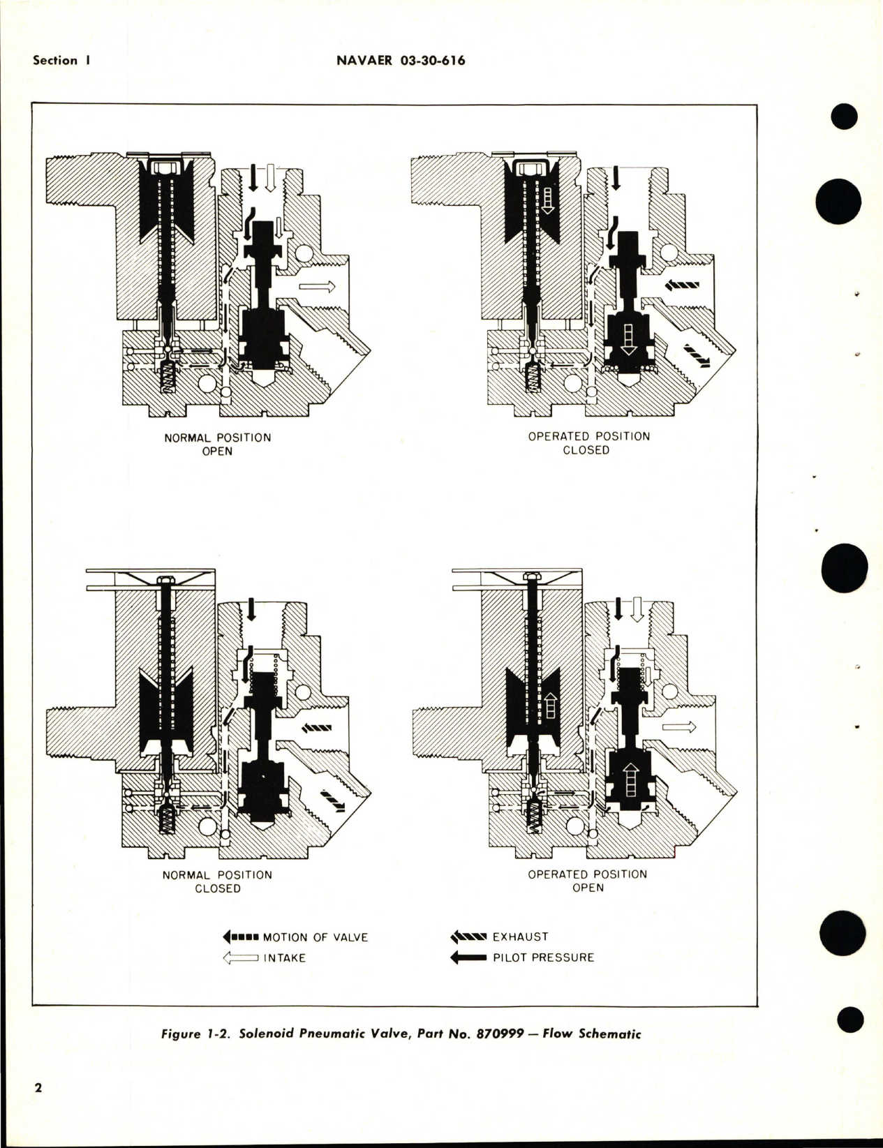 Sample page 6 from AirCorps Library document: Overhaul Instructions for Solenoid Pneumatic Valves