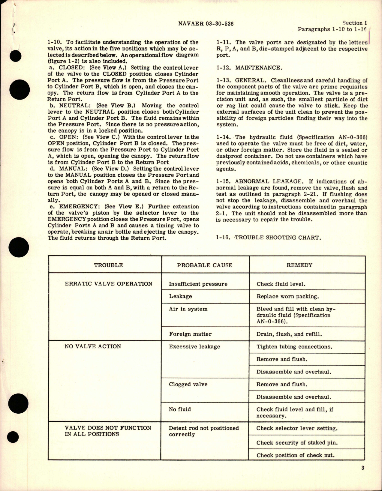 Sample page 5 from AirCorps Library document: Operation, Service and Overhaul Instructions with Parts Catalog for Hydraulic Selector & By-Pass Valves - Models 604 and 614 