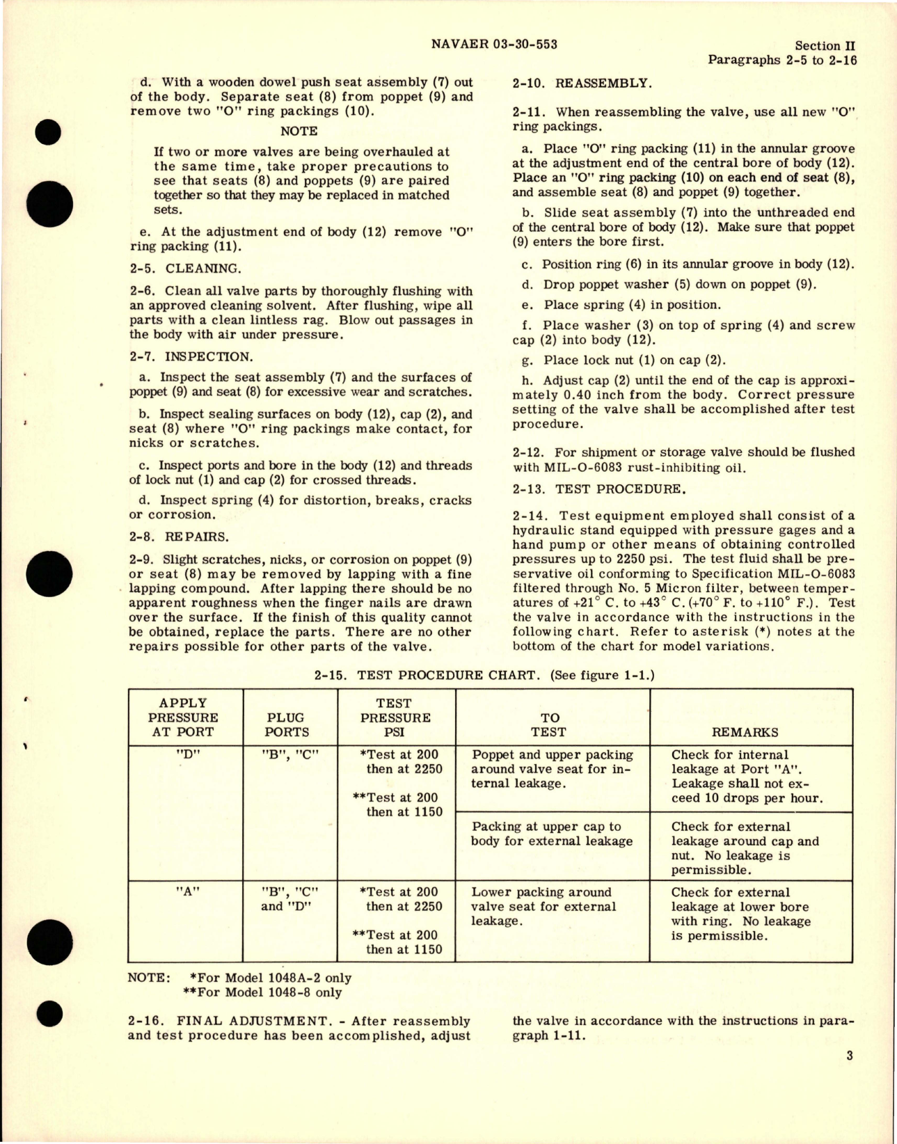 Sample page 5 from AirCorps Library document: Operation, Service and Overhaul Instructions with Parts Catalog for Hydraulic Relief Valve - Models 1048A-2 and 1048-8