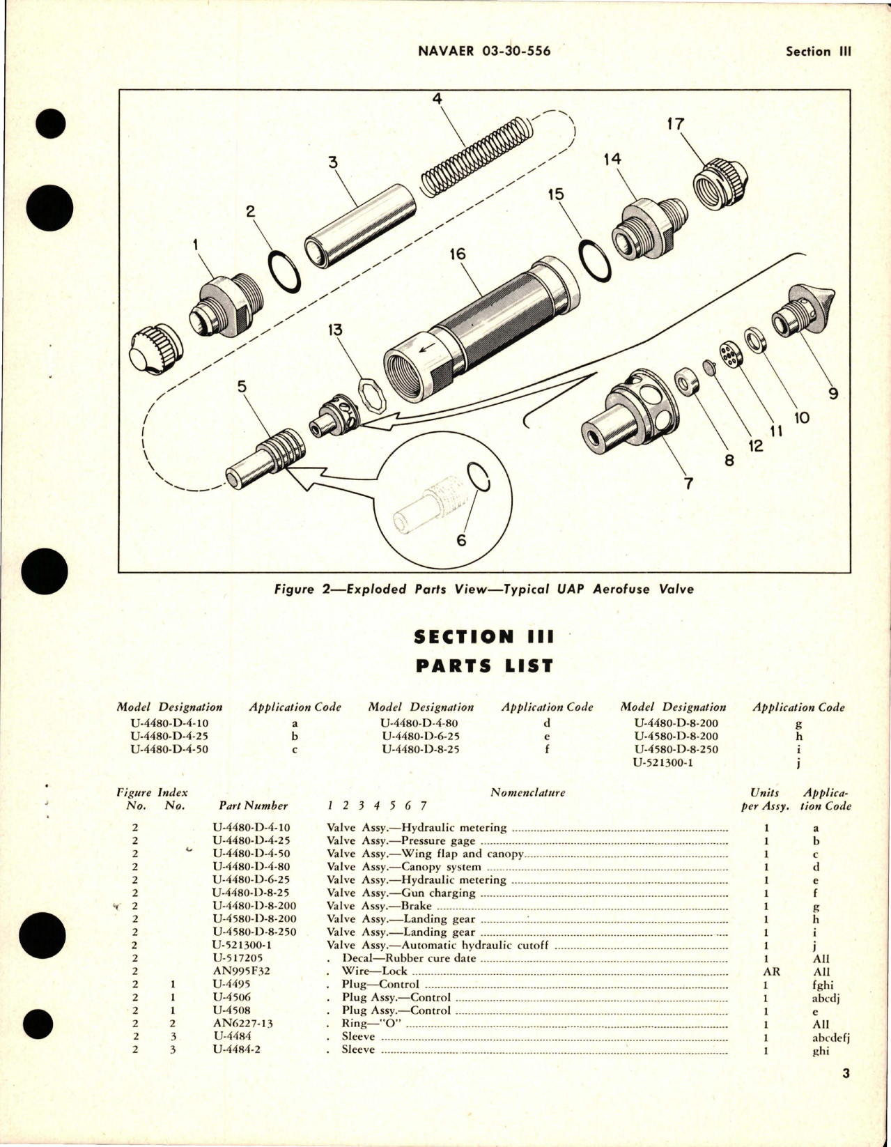 Sample page 5 from AirCorps Library document: Operation, Service and Overhaul Instructions with Parts Catalog for Aerofuse Valves