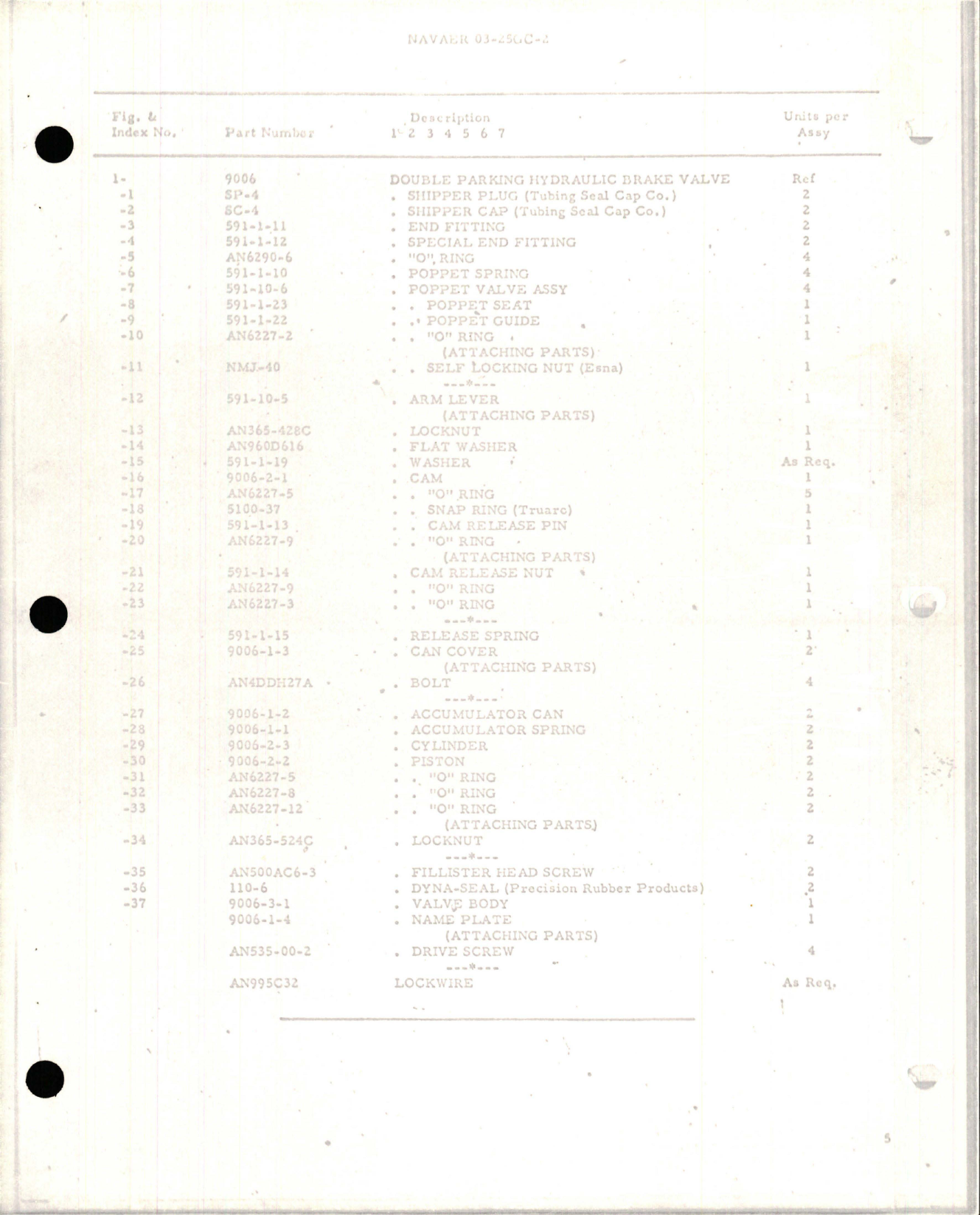 Sample page 5 from AirCorps Library document: Overhaul Instructions with Parts Breakdown for Double Parking Hydraulic Brake Valve - Model 9006