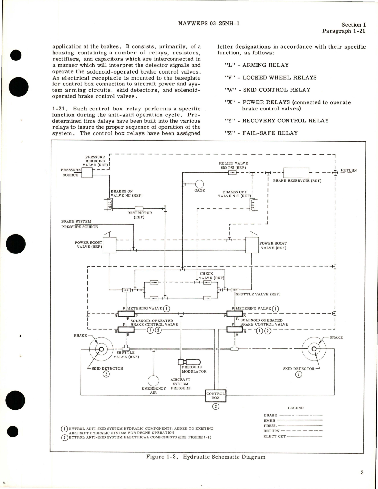 Sample page 7 from AirCorps Library document: Operation and Maintenance Instructions for Hytrol Anti-Skid Braking System - Part 00-215