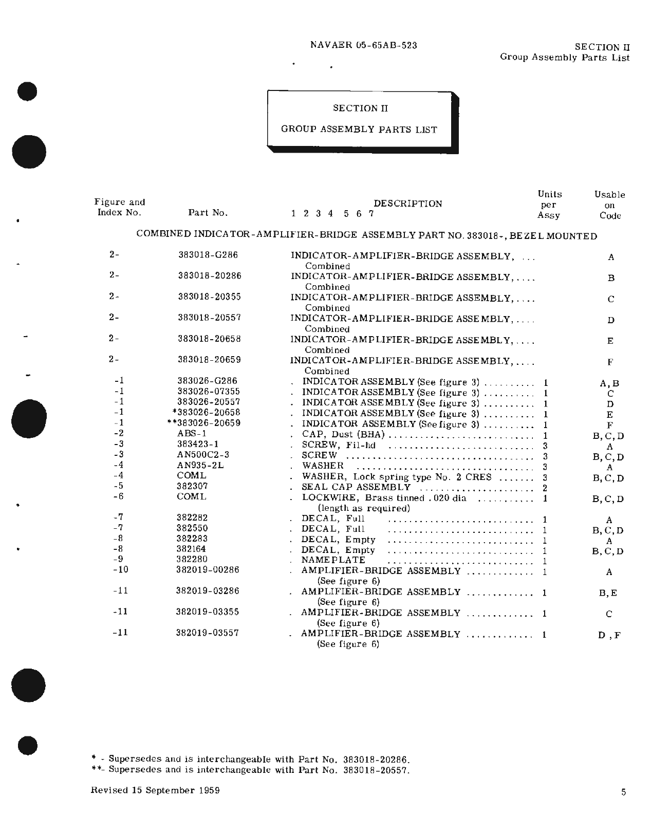 Sample page 5 from AirCorps Library document: Illustrated Parts Breakdown for Indicator - Amplifier - Bridge Assemblies (Combined Type, Bezel Mounted) Capacitor Fuel Gage System, Part No. 383018 