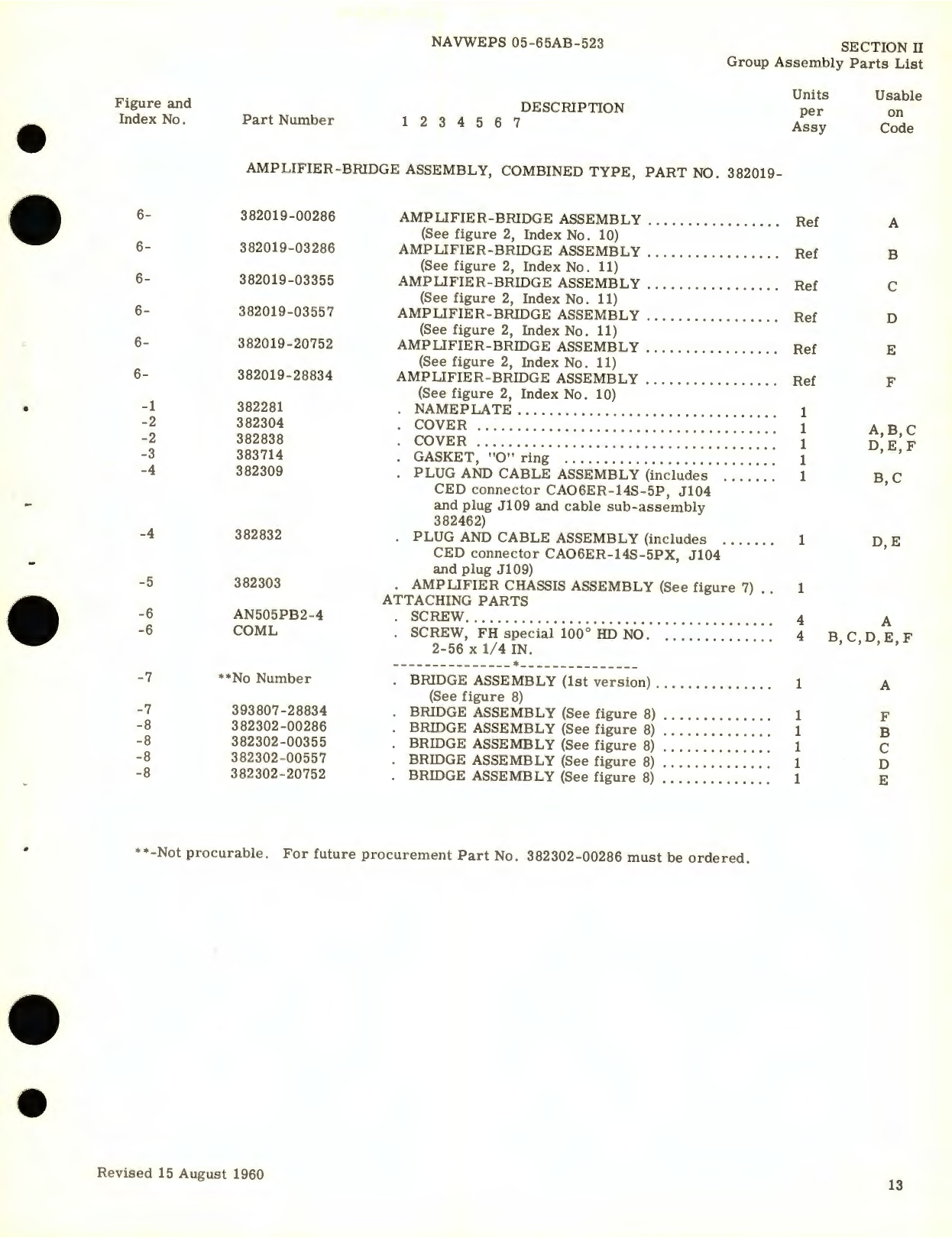 Sample page 9 from AirCorps Library document: Illustrated Parts Breakdown for Indicator - Amplifier - Bridge Assemblies (Combined Type, Bezel Mounted), Capacitor Fuel Gage System, Part No. 383018