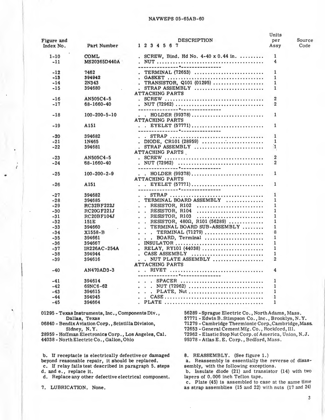 Sample page 5 from AirCorps Library document: Overhaul Instructions with Parts Breakdown for Control Unit Assembly, Part No. 384124-023