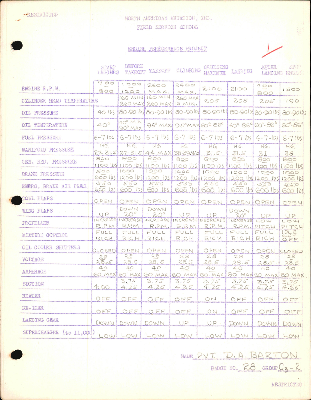 Sample page 1 from AirCorps Library document: Engine Performance Checklist for B-25