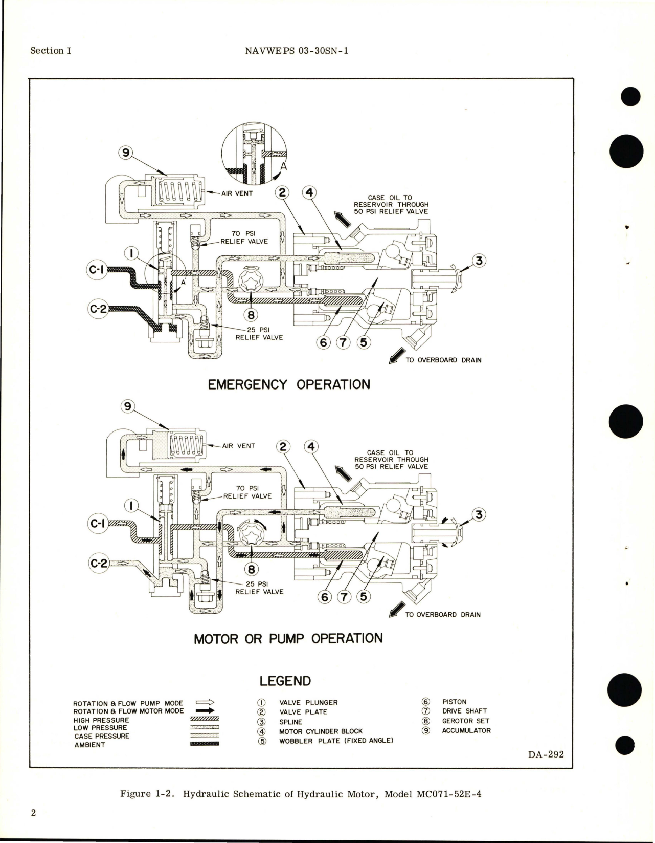 Sample page 6 from AirCorps Library document: Overhaul Instructions for Hydraulic Motor - Parts 684314, 685952, 685952A, and 685952B