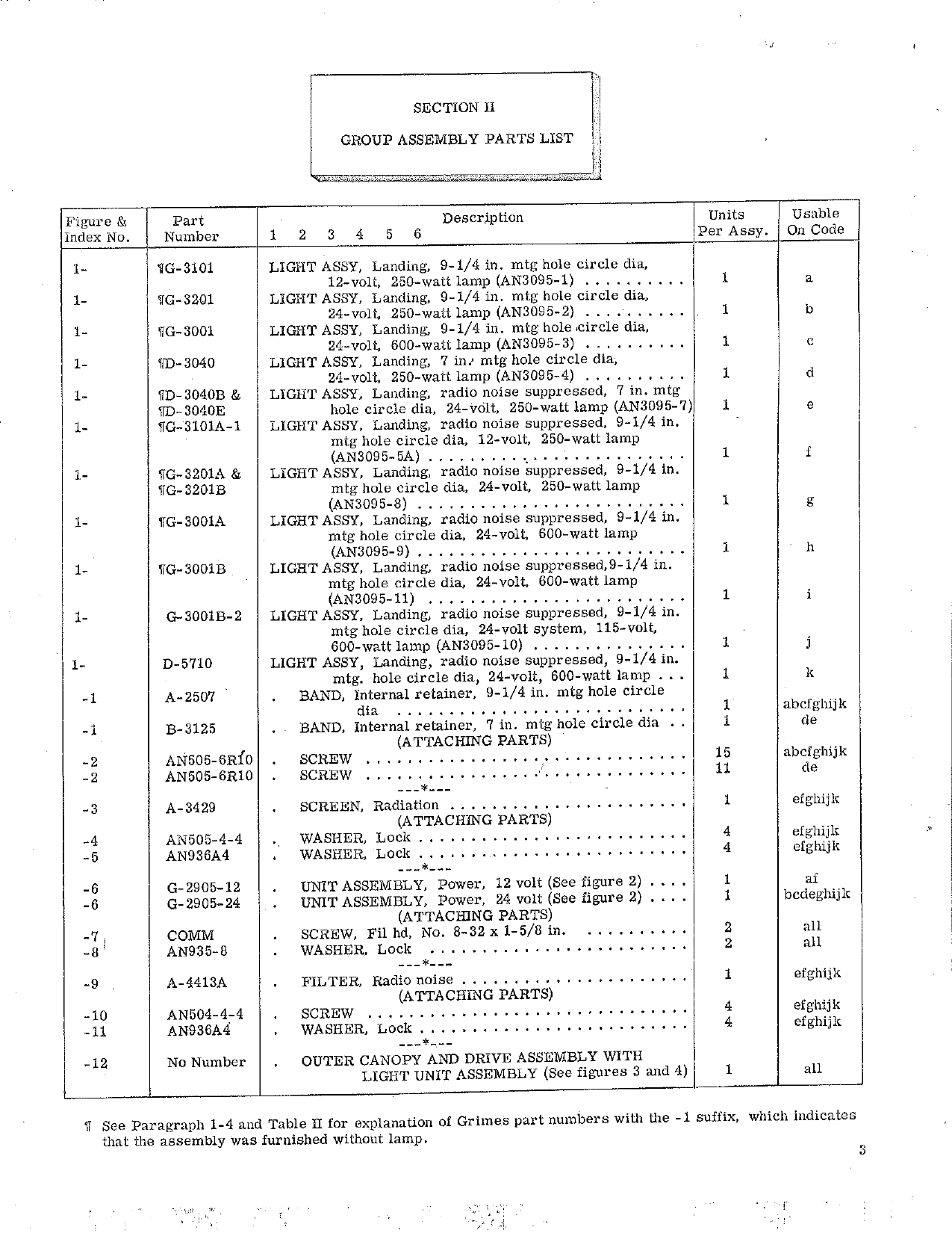 Sample page 5 from AirCorps Library document: Illustrated Parts Breakdown for Electrically Retractable Landing Light Assembly - Types AN3095 - Part D-5710