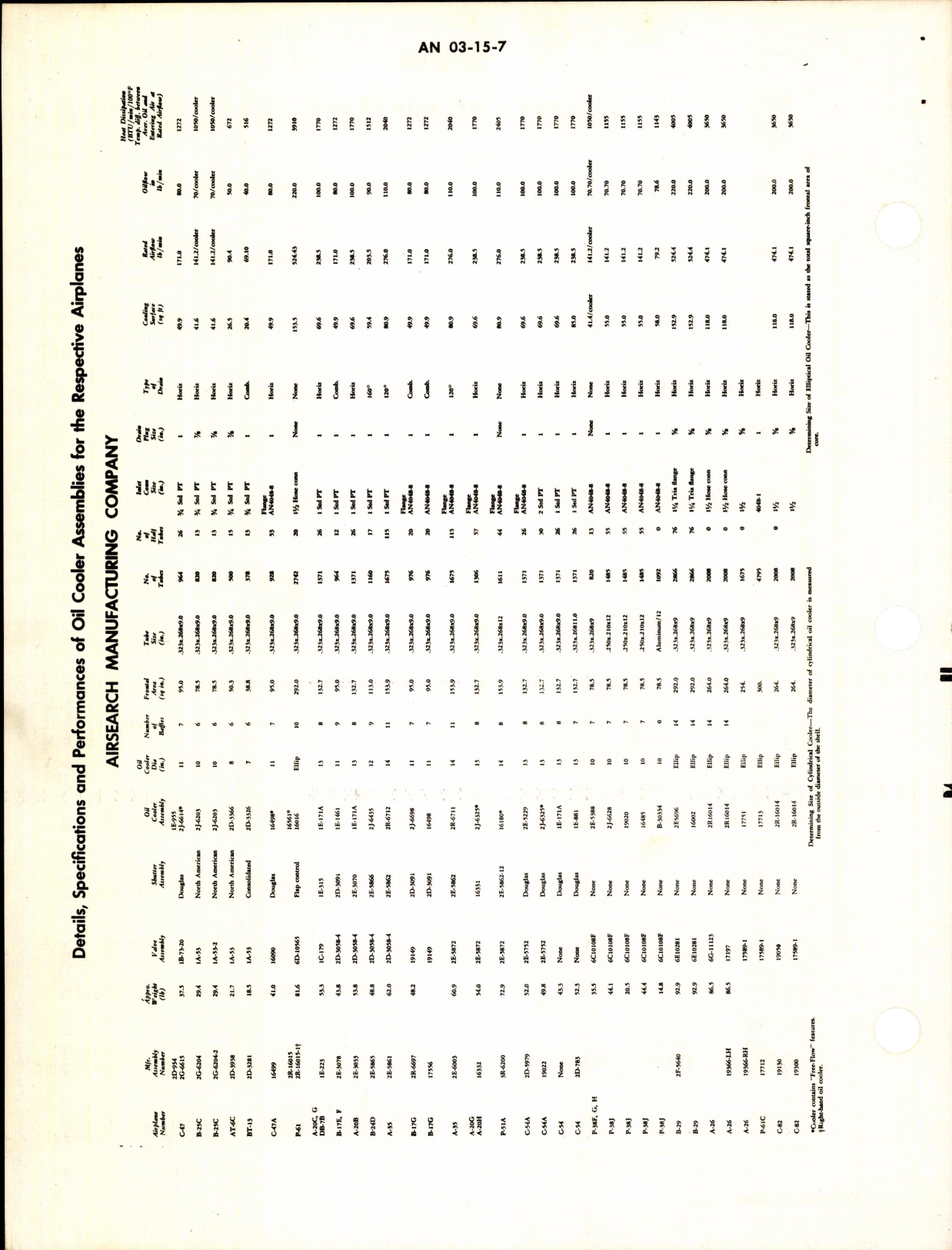 Sample page 4 from AirCorps Library document: Instructions for Oil Cooler Assemblies & Control Valves