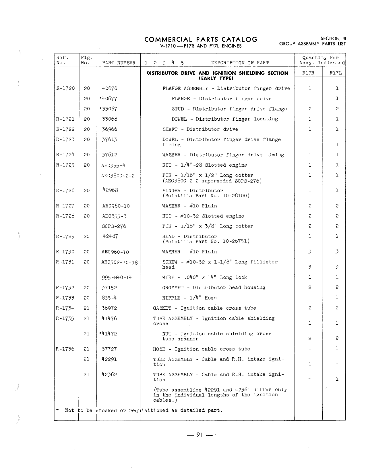 Sample page 95 from AirCorps Library document: Parts Catalog - Allison V-1710-F