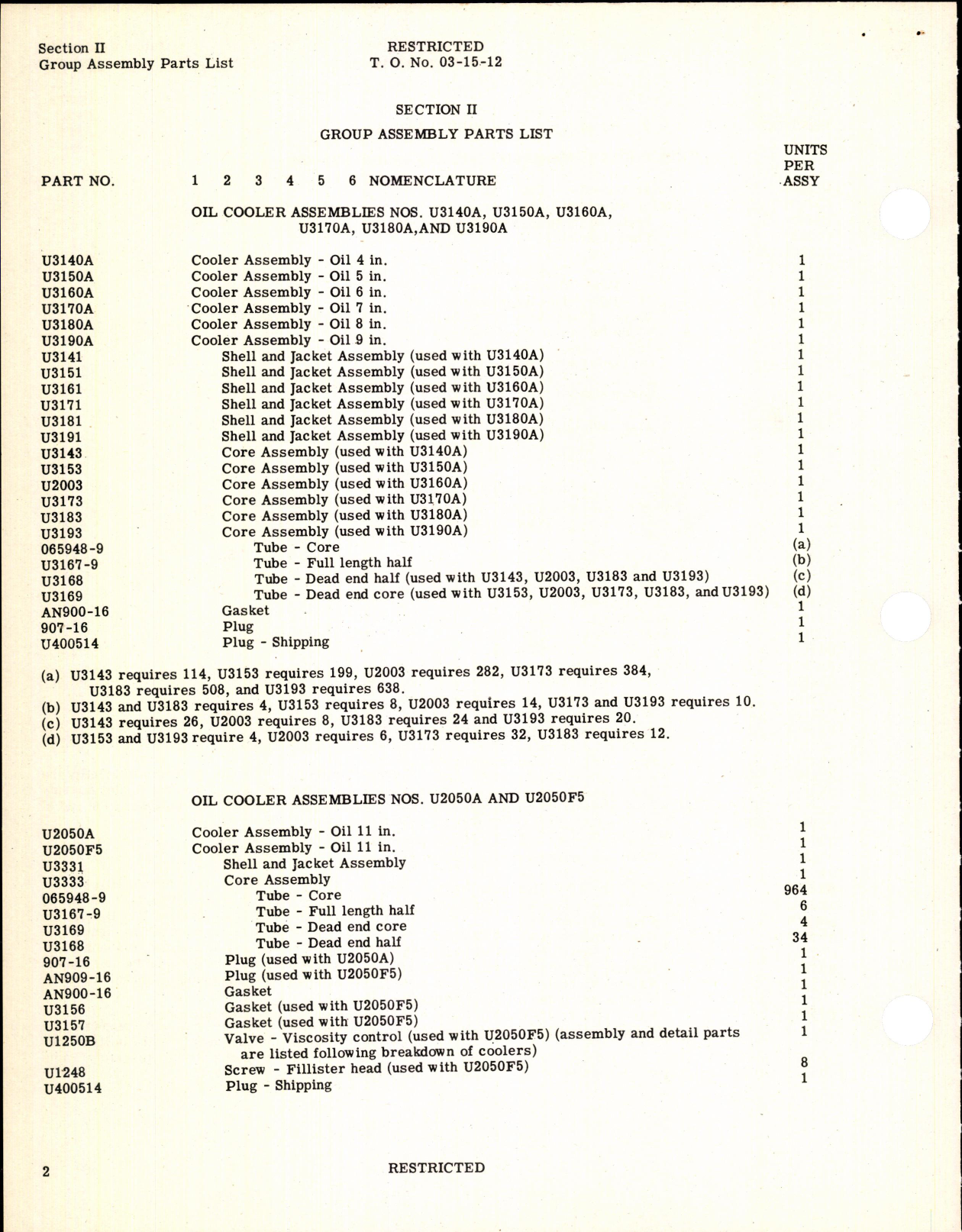 Sample page 4 from AirCorps Library document: Parts Catalog for Oil Cooler and Control Valves