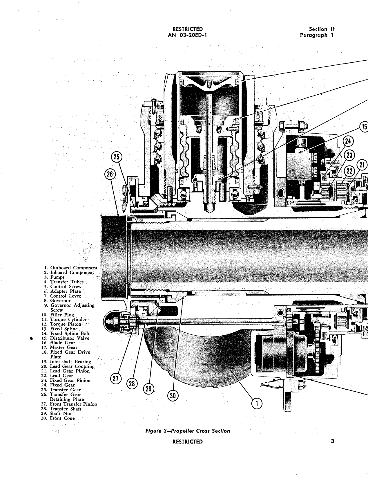 Sample page 5 from AirCorps Library document: Overhaul Manual Aeroproducts AD7562