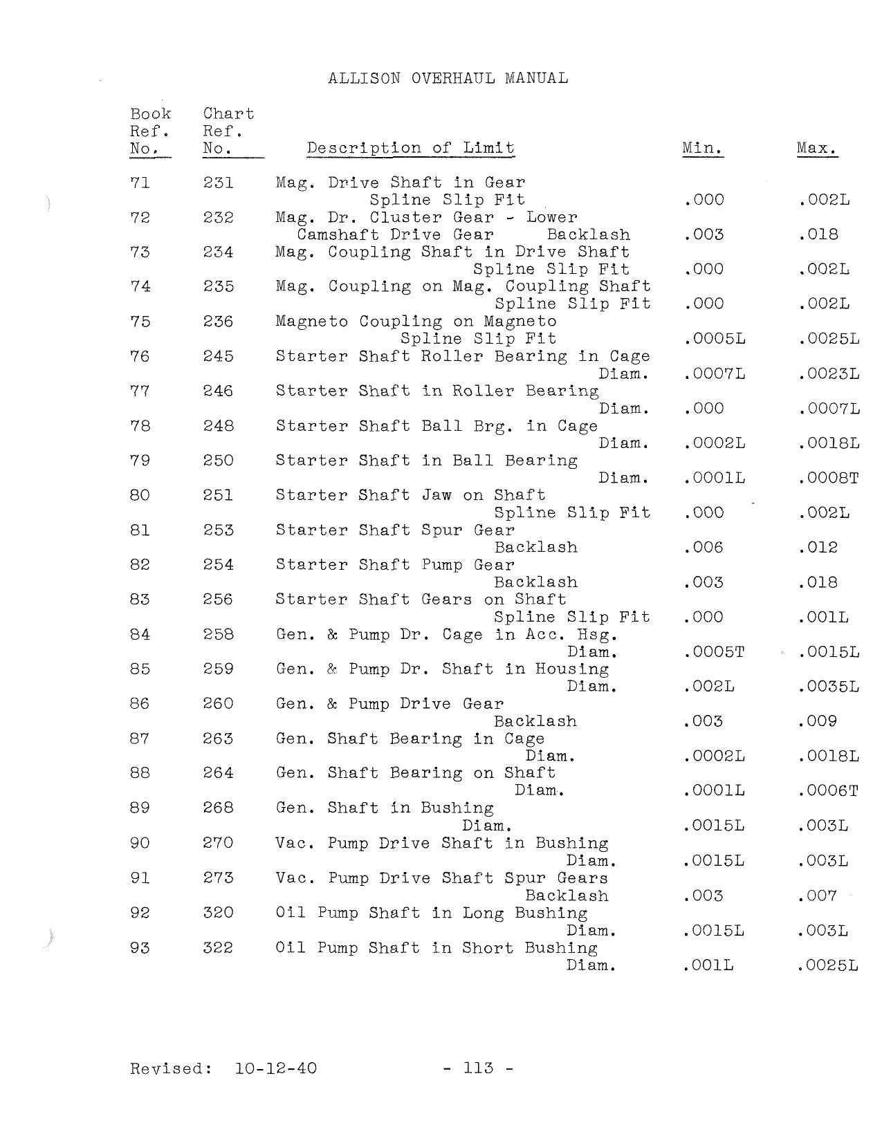 Sample page 203 from AirCorps Library document: Operation & Maintenance Handbook - Allison V-1710-C15 Engines