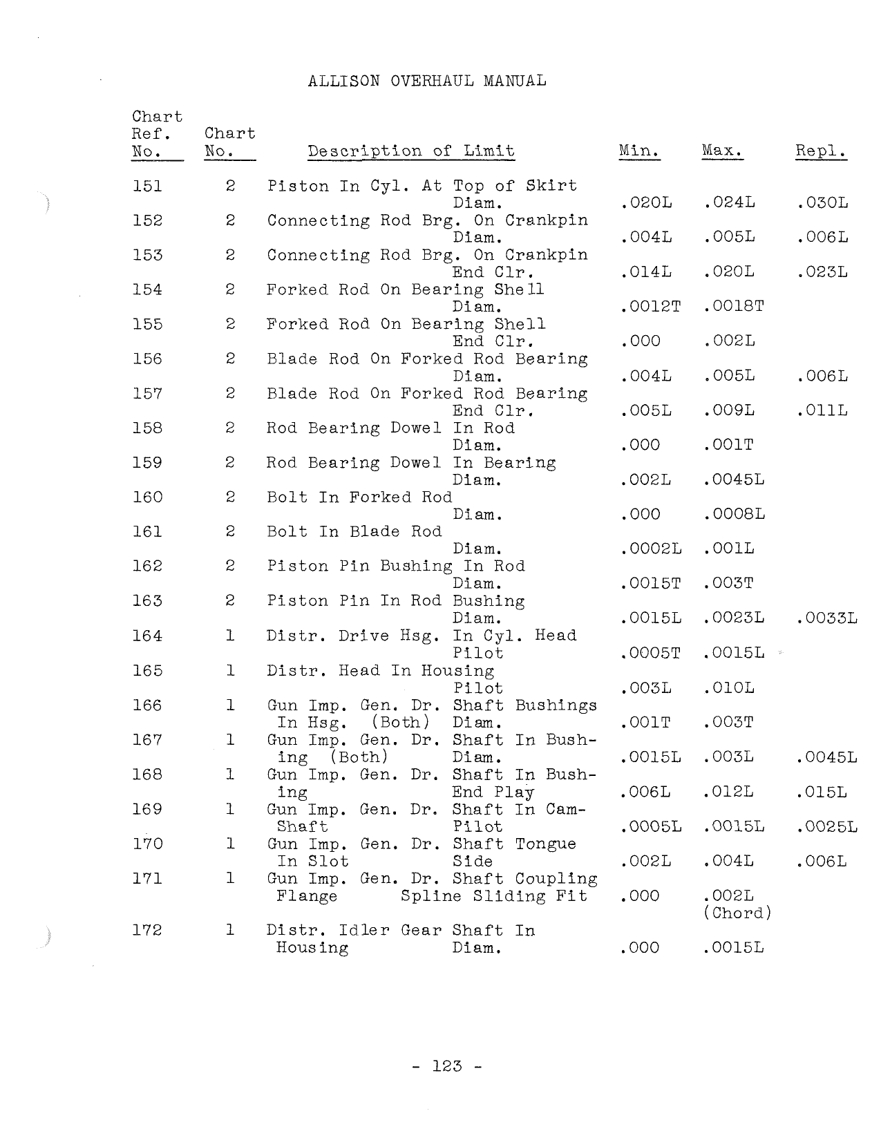 Sample page 213 from AirCorps Library document: Operation & Maintenance Handbook - Allison V-1710-C15 Engines