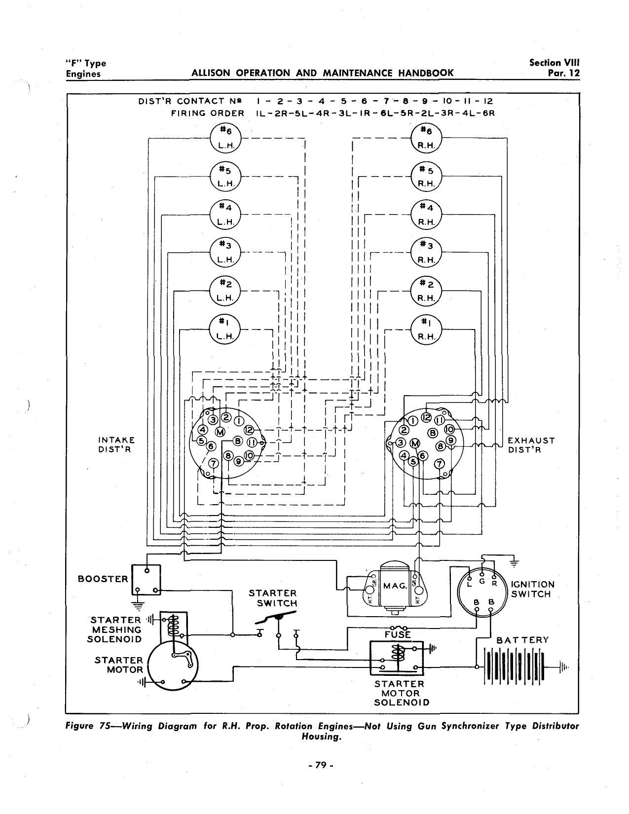 Sample page 100 from AirCorps Library document: Operation & Maintenance - Allison V-1710-F Engines