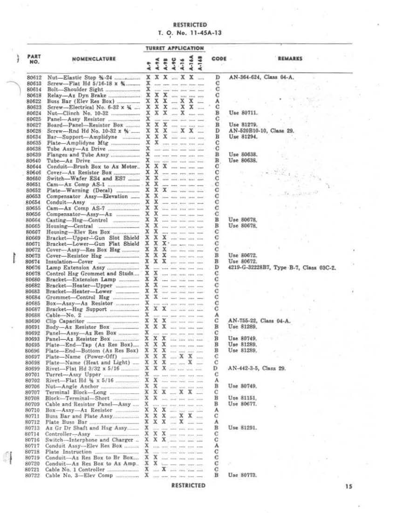 Sample page 17 from AirCorps Library document: Outline for Supply and Maintenance Action - Bendix Aircraft Turret Parts