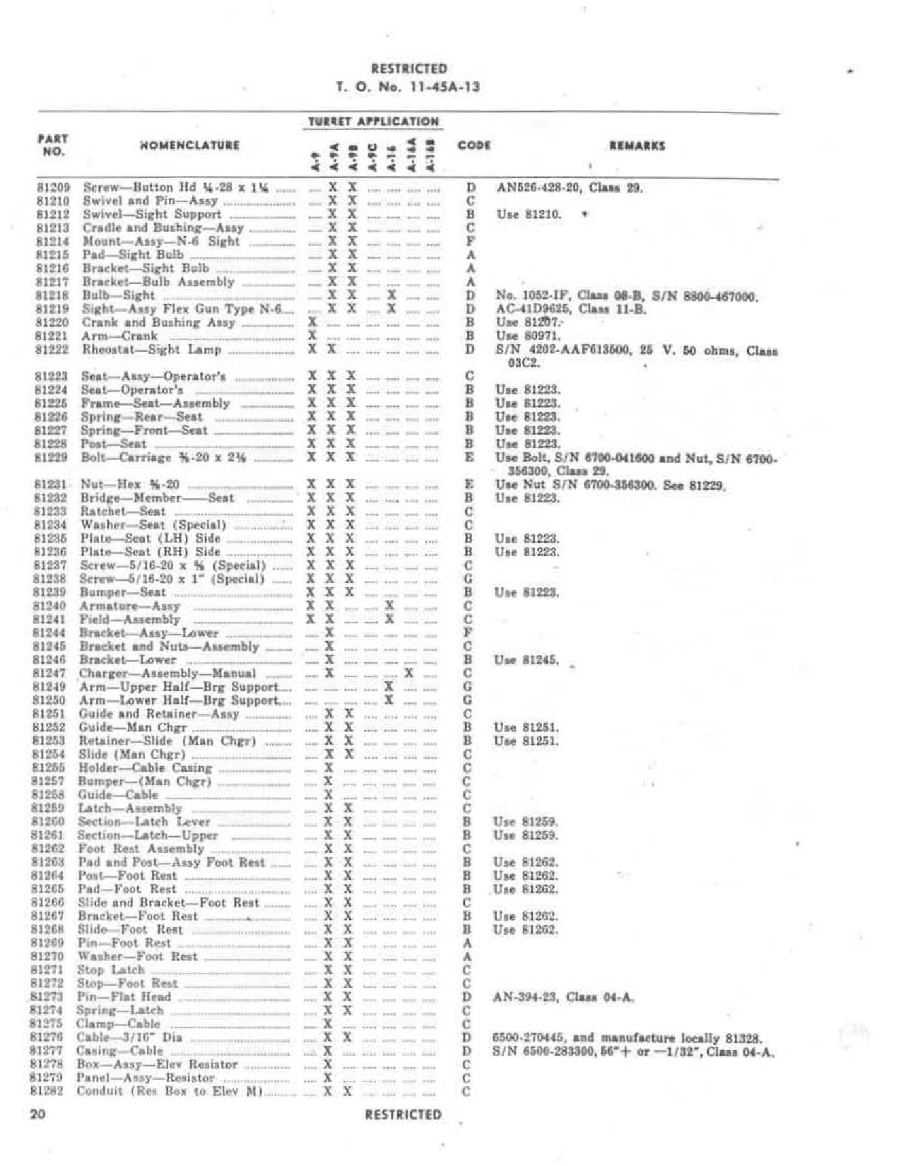 Sample page 22 from AirCorps Library document: Outline for Supply and Maintenance Action - Bendix Aircraft Turret Parts