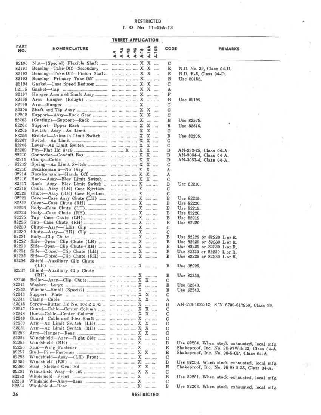 Sample page 28 from AirCorps Library document: Outline for Supply and Maintenance Action - Bendix Aircraft Turret Parts