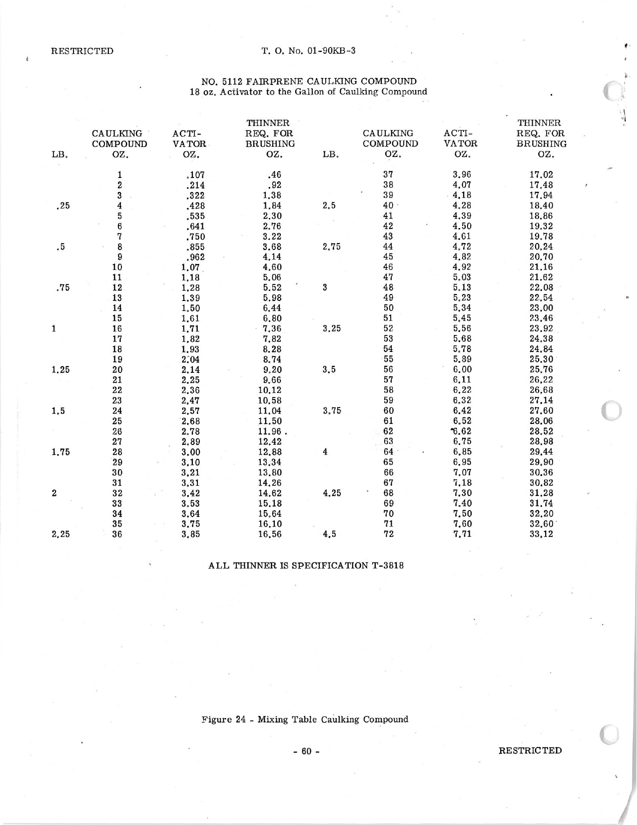 Sample page 4 from AirCorps Library document: Handbook of Overhaul Instructions: AT-10