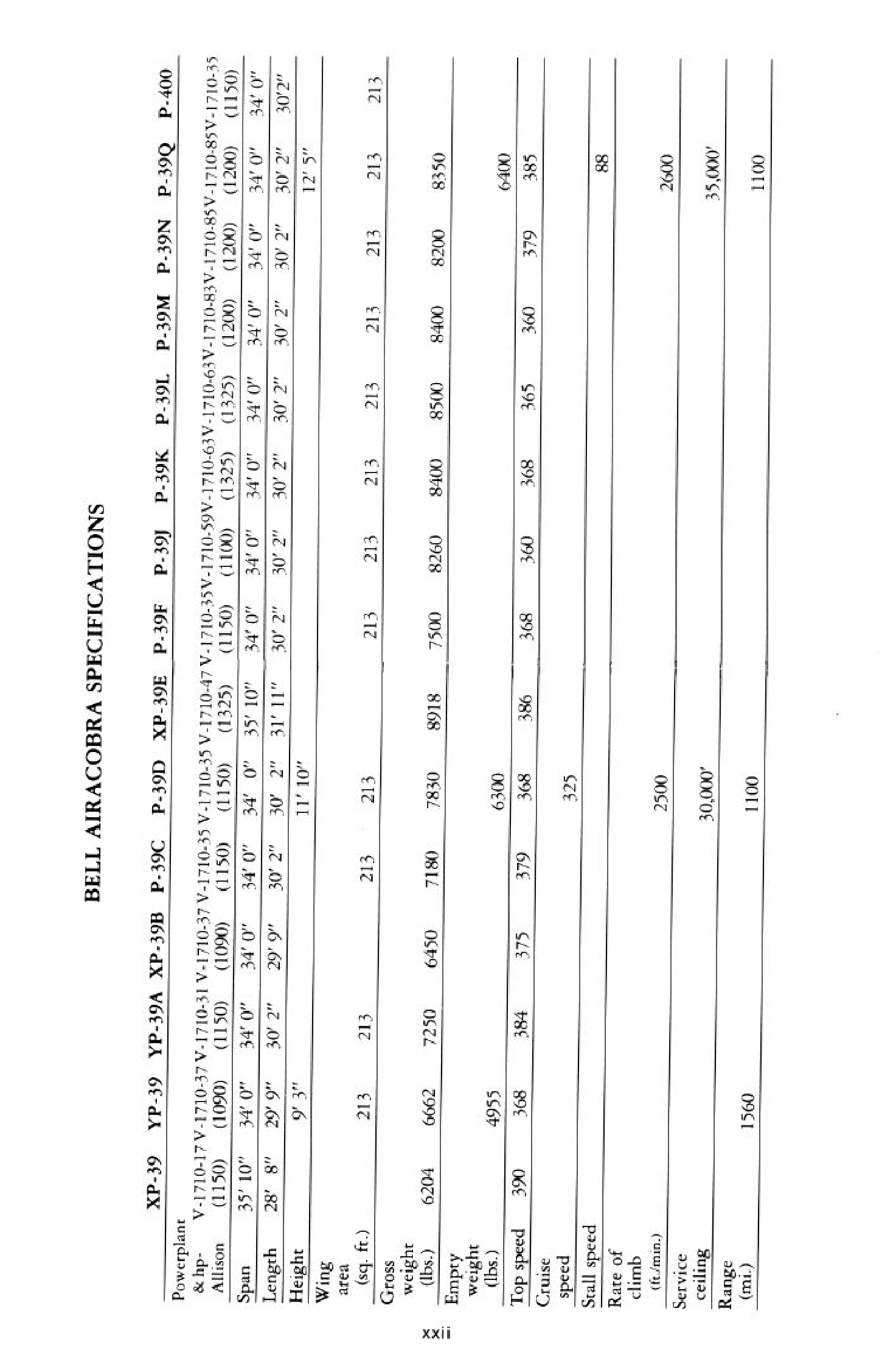 Sample page 2 from AirCorps Library document: Pilot's Flight Operating Instructions for Army Model P-39Q-1