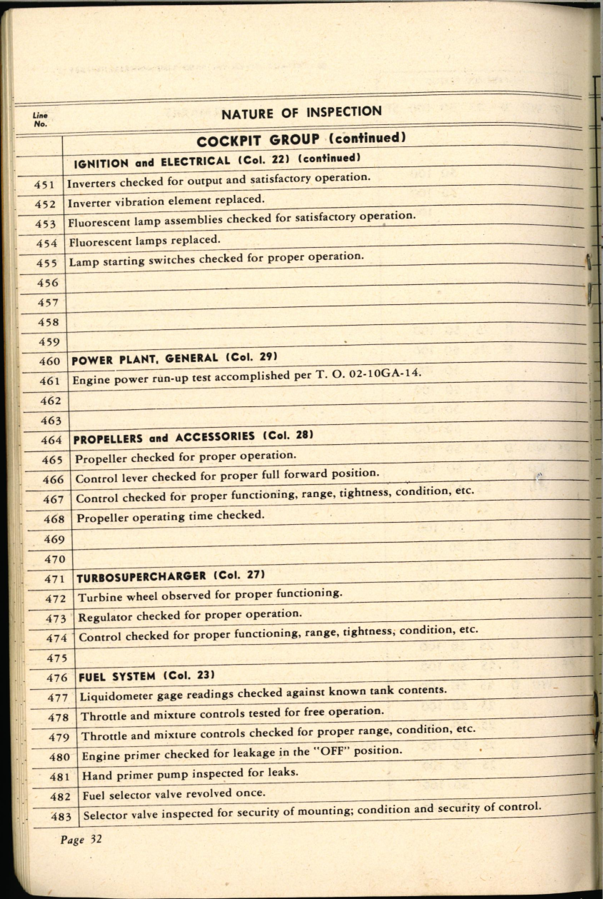 Sample page 32 from AirCorps Library document: Aircraft Inspection and Maintenance Guide