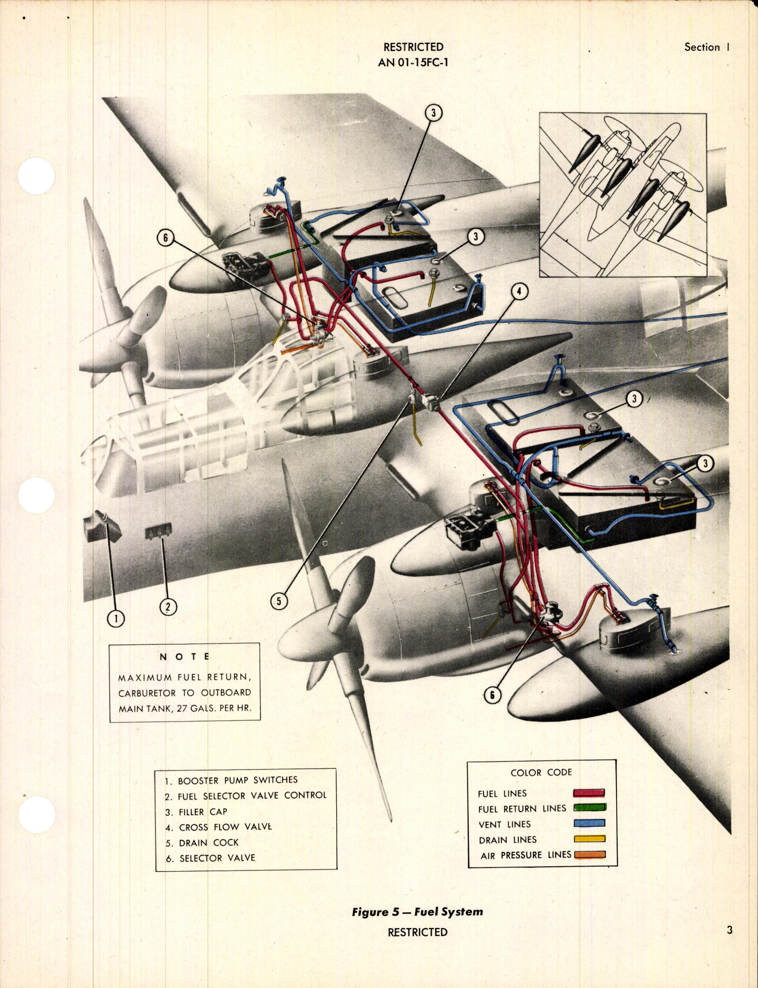 Sample page 7 from AirCorps Library document: Pilot's Flight Operating Instructions for P-61C Airplane