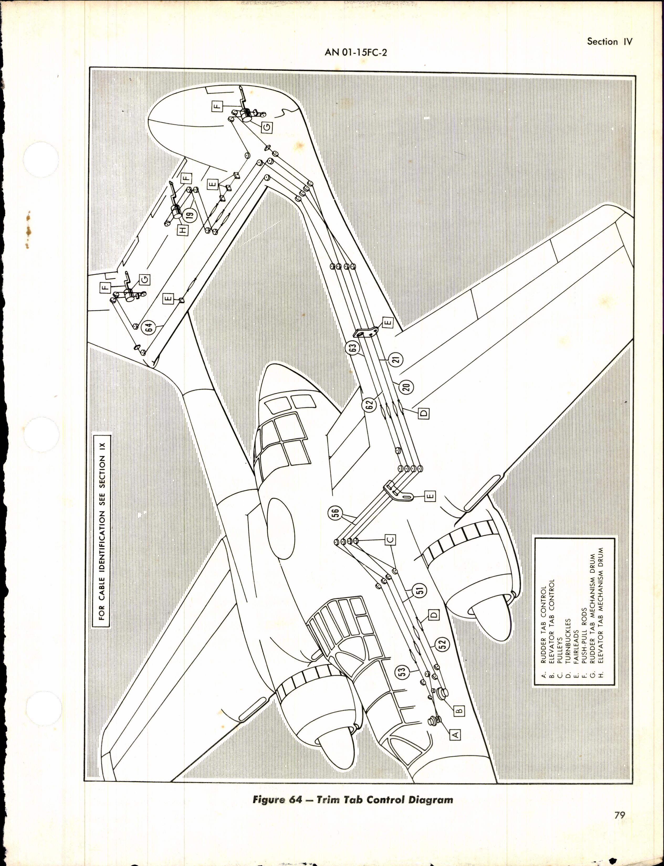 Sample page 5 from AirCorps Library document: Erection and Maintenance Instructions for P-61C Airplanes
