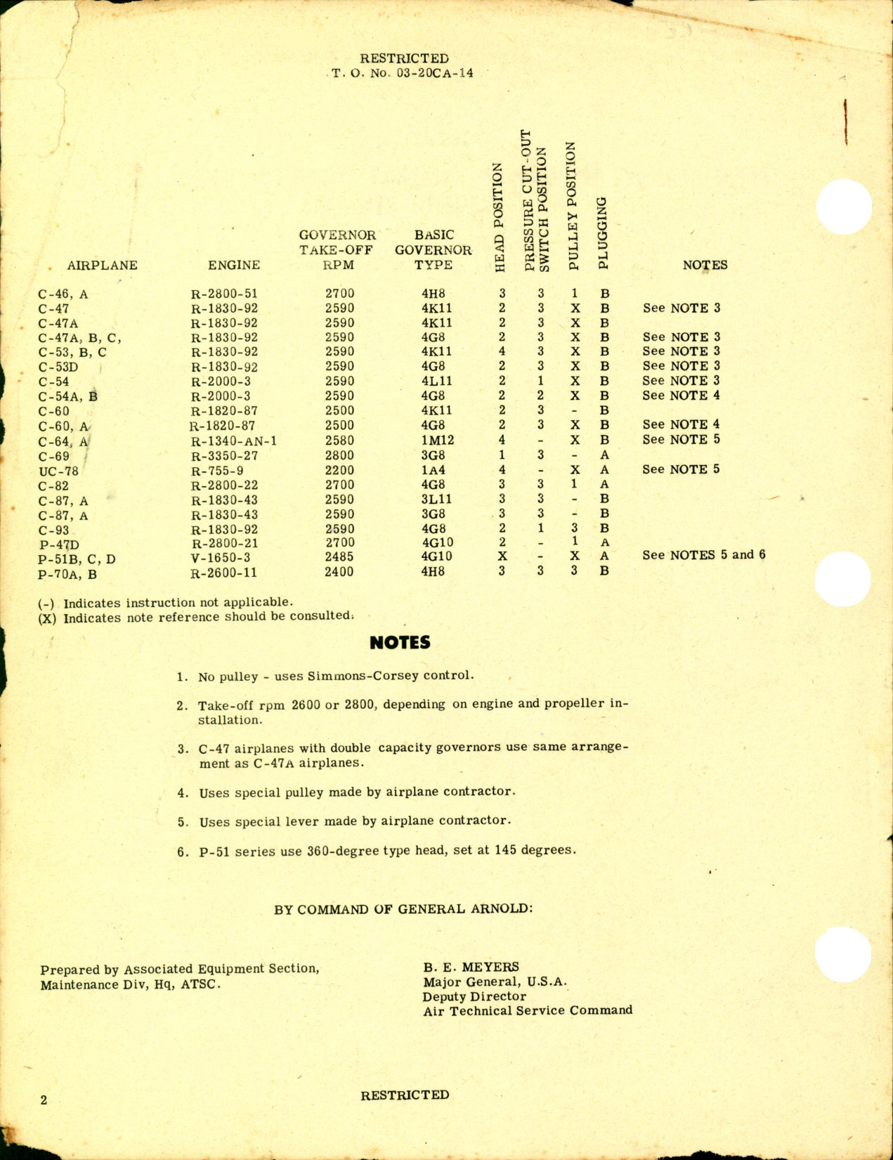 Sample page 2 from AirCorps Library document: Assembly and Adjustment of Governors 