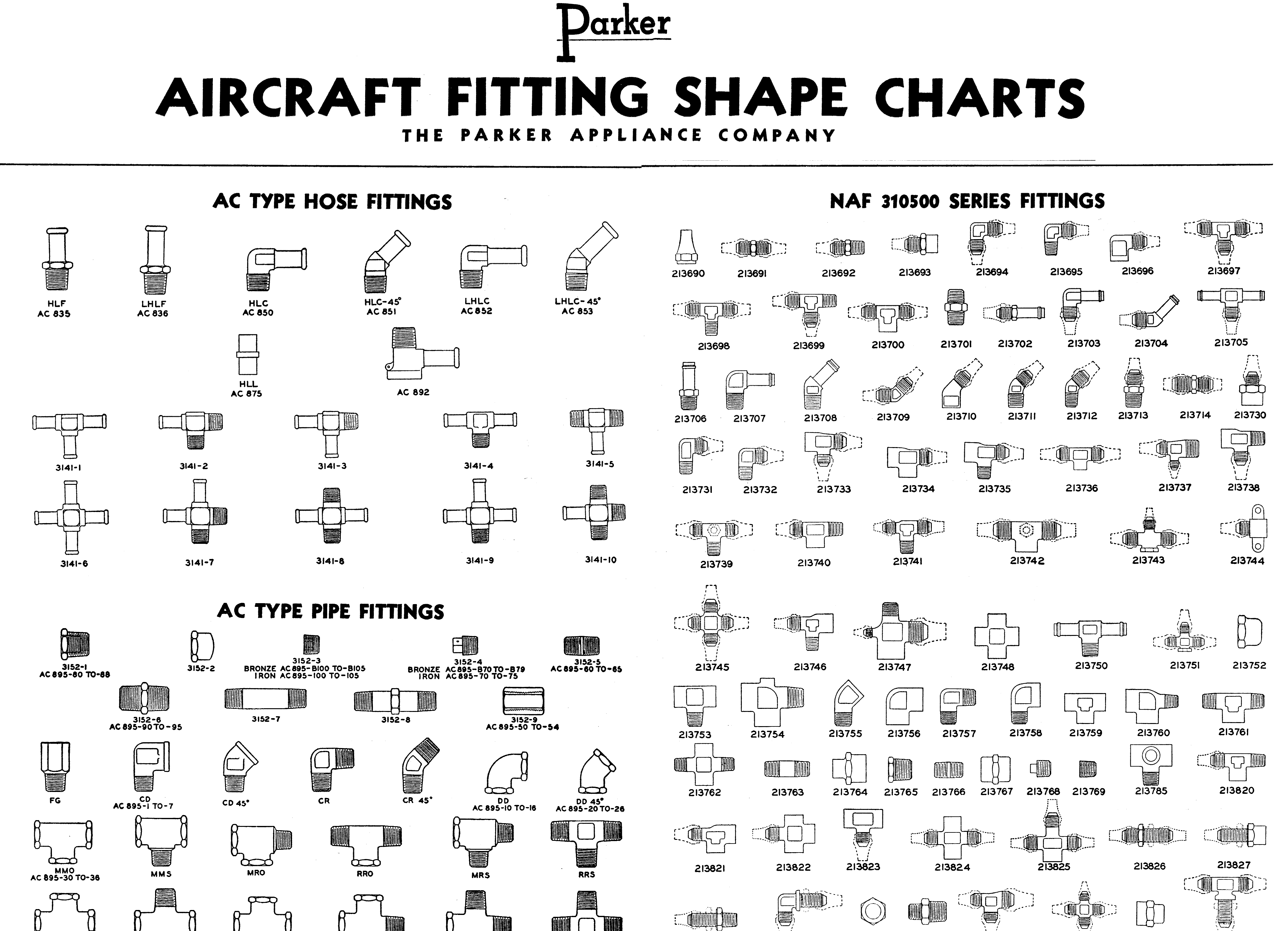 Sample page 4 from AirCorps Library document: Parker Reference Data