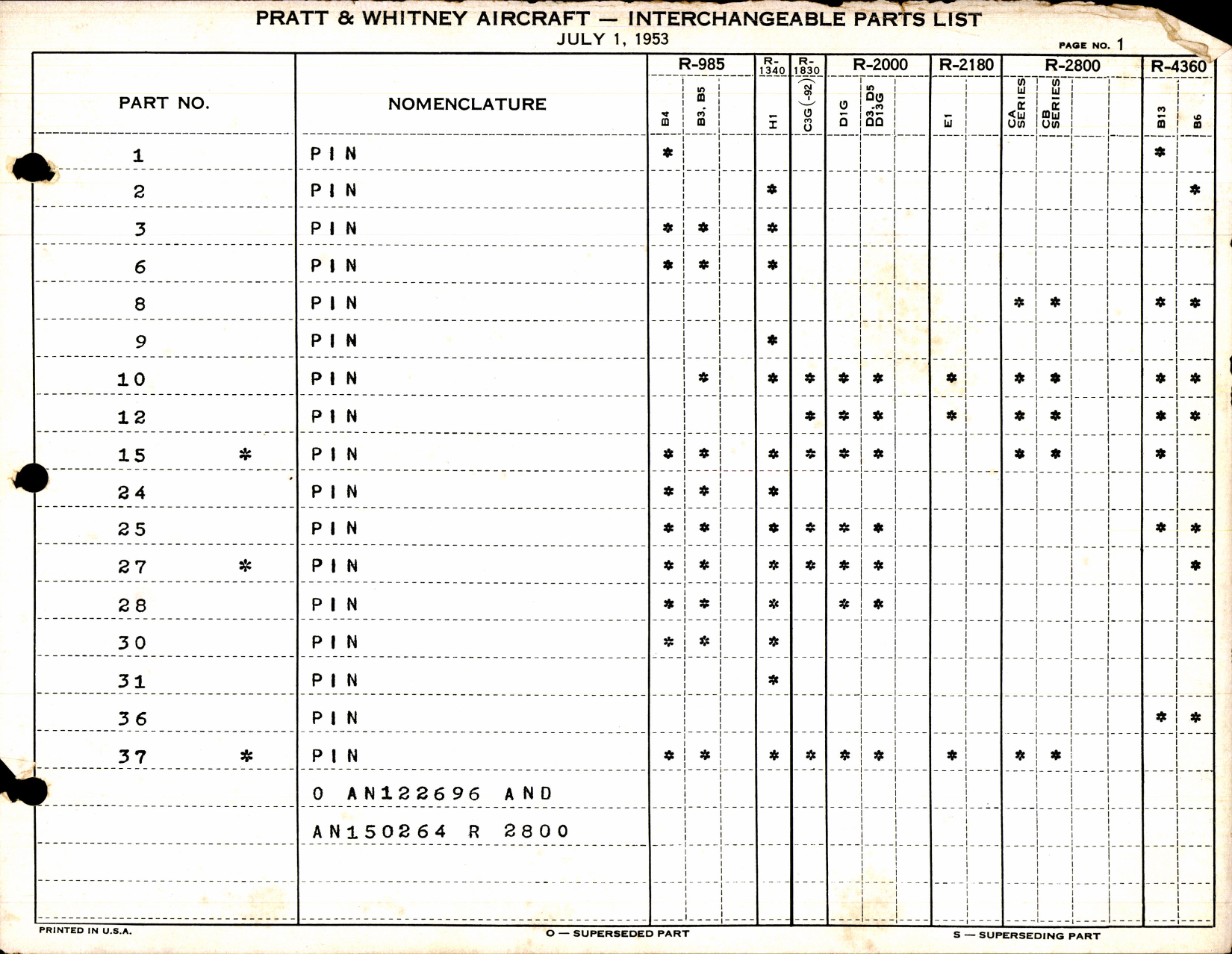 Sample page 5 from AirCorps Library document: Interchangeable Parts List