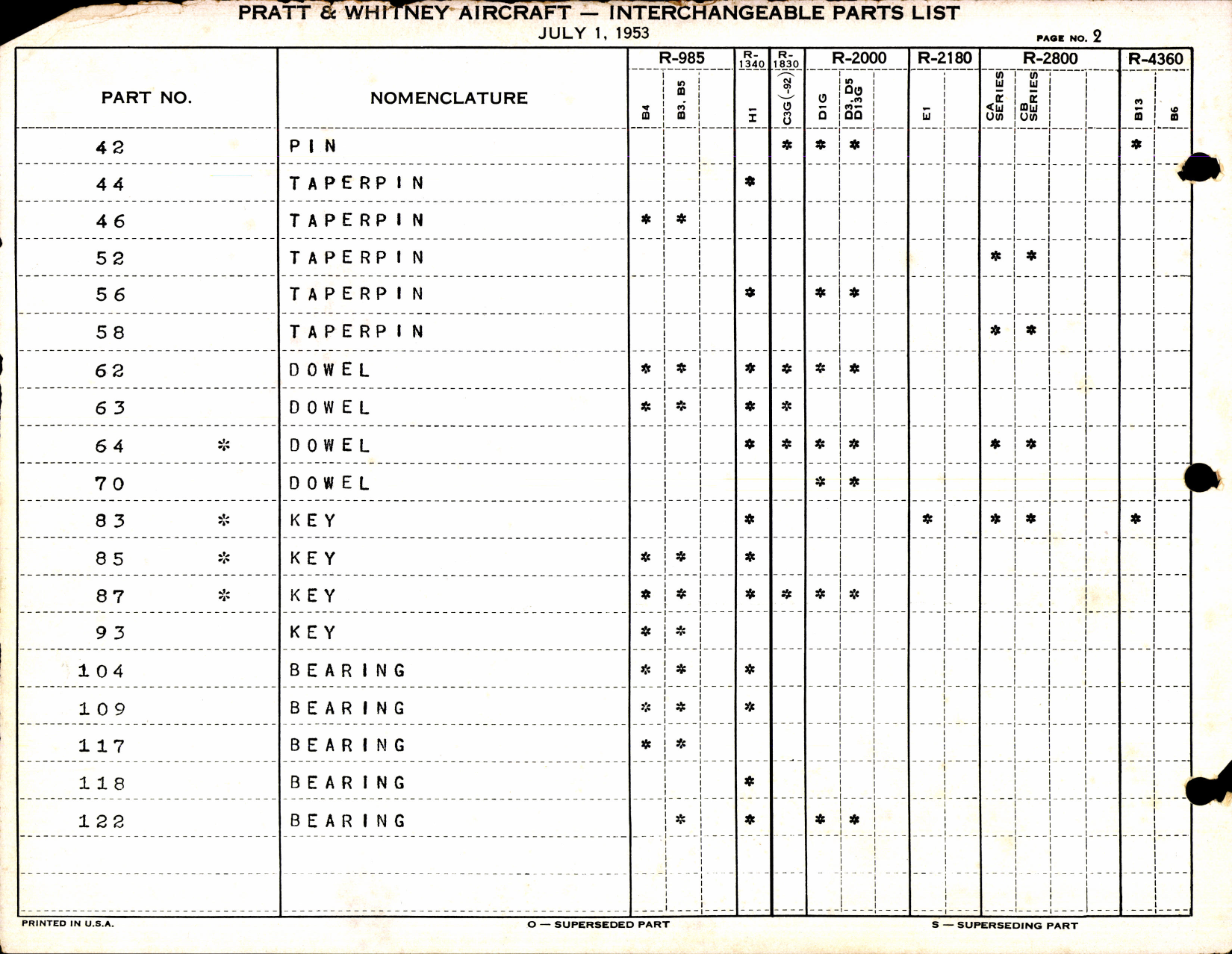 Sample page 6 from AirCorps Library document: Interchangeable Parts List