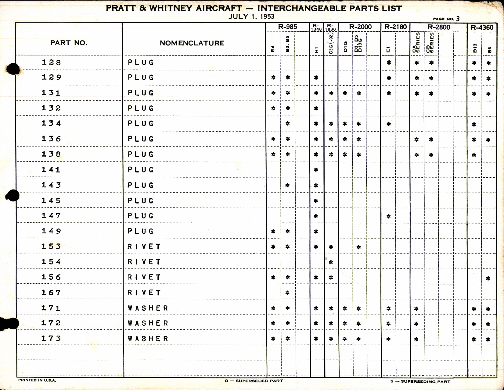 Sample page 7 from AirCorps Library document: Interchangeable Parts List