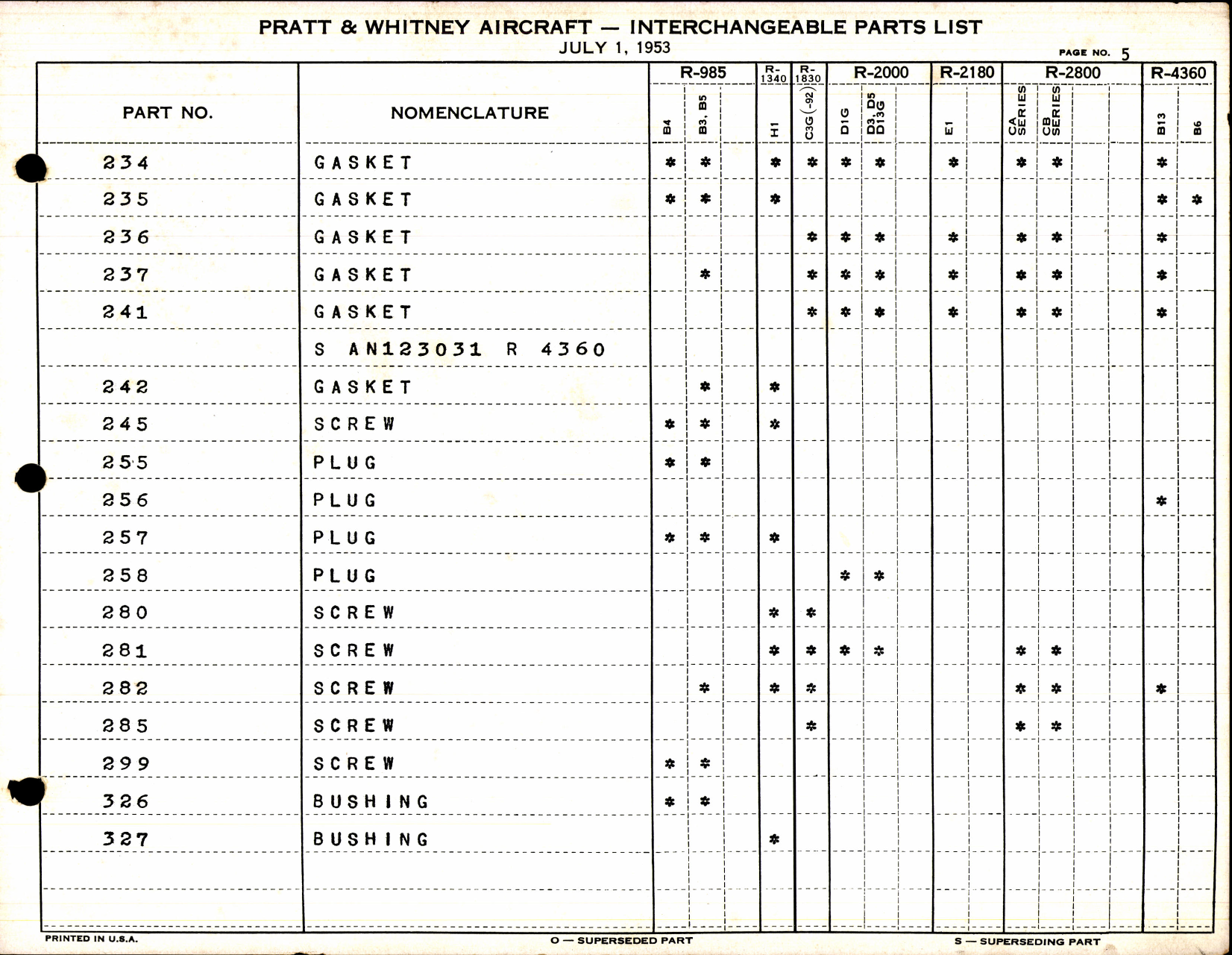 Sample page 9 from AirCorps Library document: Interchangeable Parts List