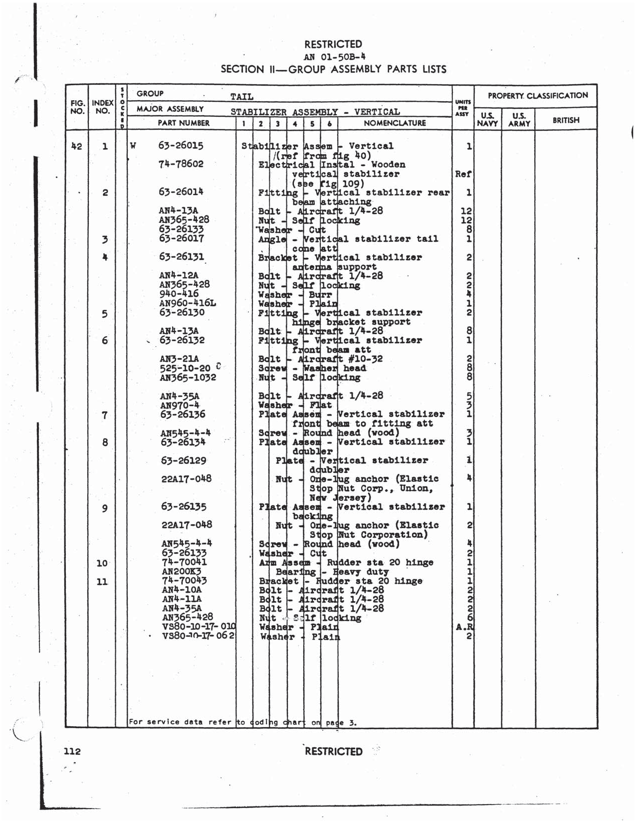 Sample page 114 from AirCorps Library document: Parts Catalog - BT-13, BT-15, SNV-1