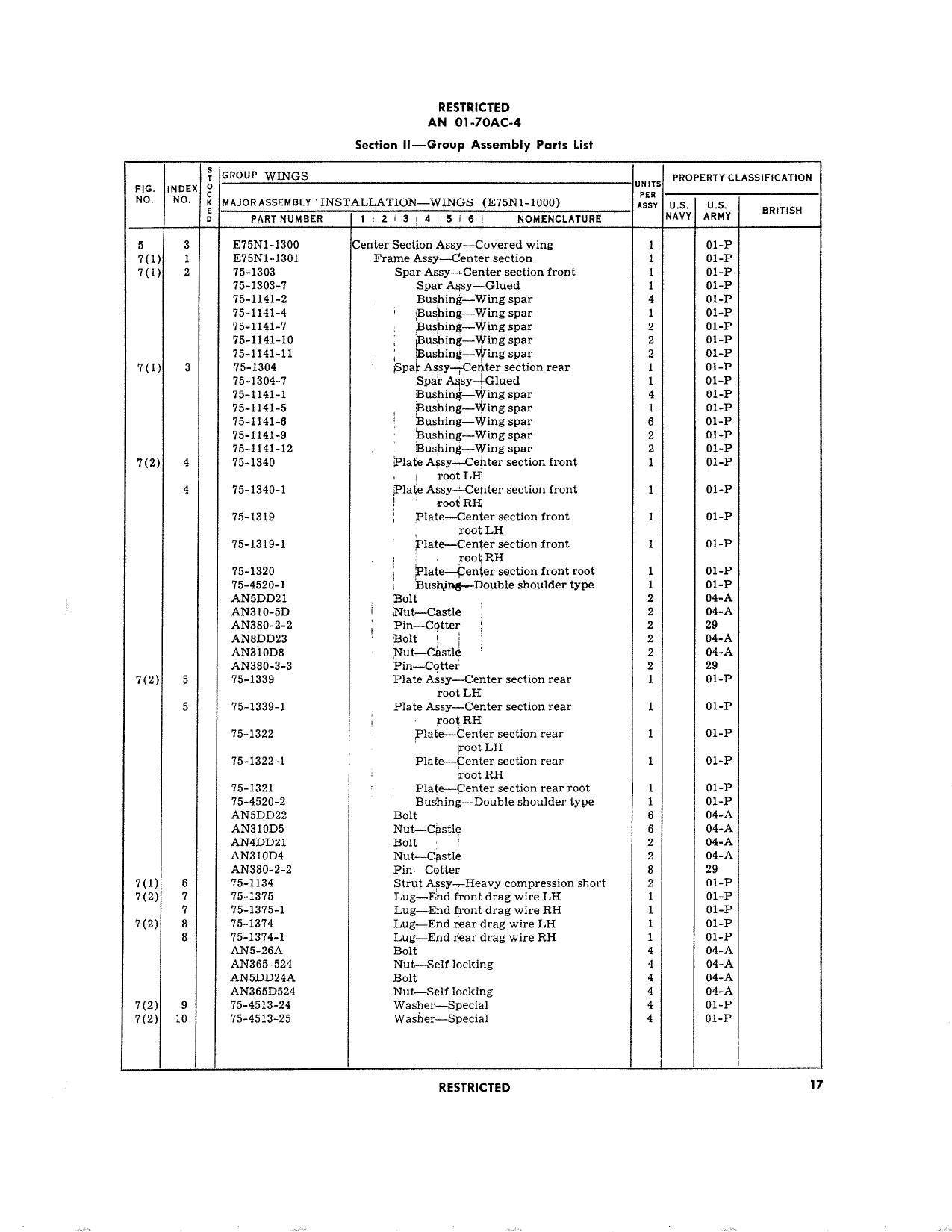 Sample page 21 from AirCorps Library document: Parts Catalog - PT-13D / N2S-5