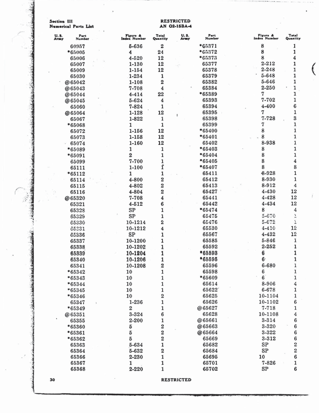 Sample page 33 from AirCorps Library document: Parts Catalog - O-435 Engine