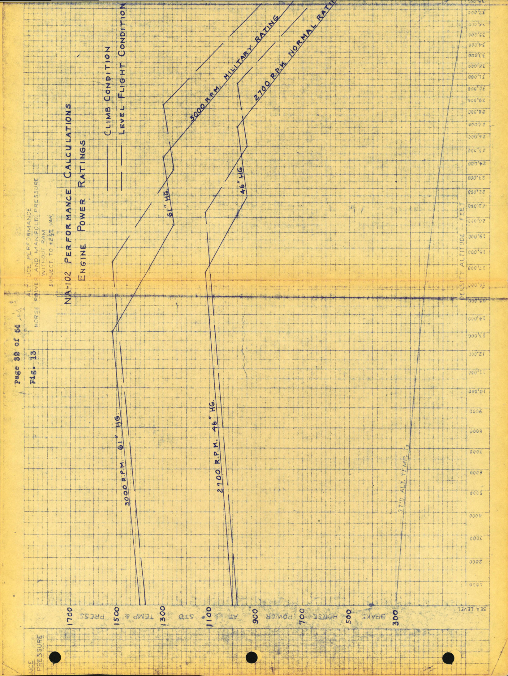 Sample page 38 from AirCorps Library document: Performance Calculations for P-51B-1-NA (North American Engineering Dept)