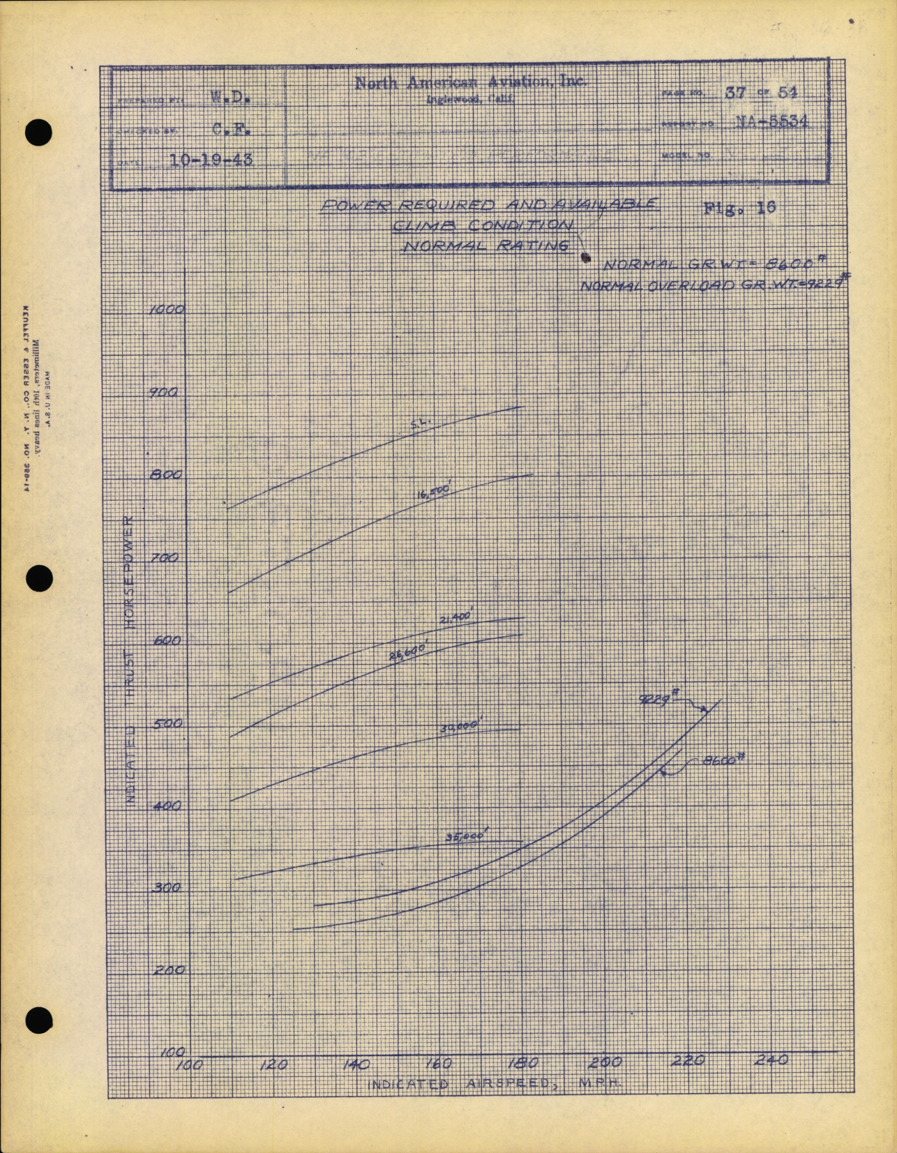 Sample page 43 from AirCorps Library document: Performance Calculations for P-51B-1-NA (North American Engineering Dept)