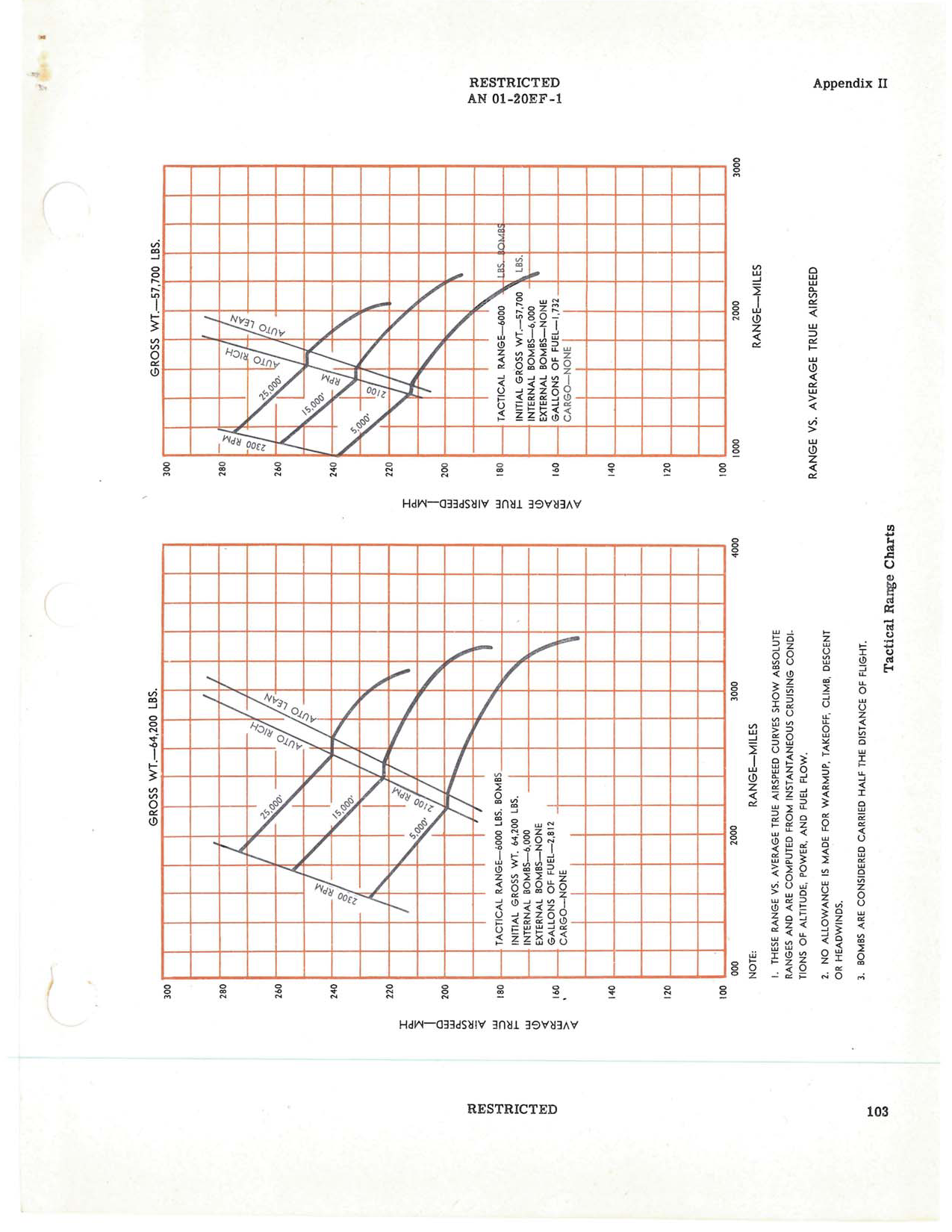 Sample page 107 from AirCorps Library document: Pilot Flight Operating Instructions - B-17F, B-17G