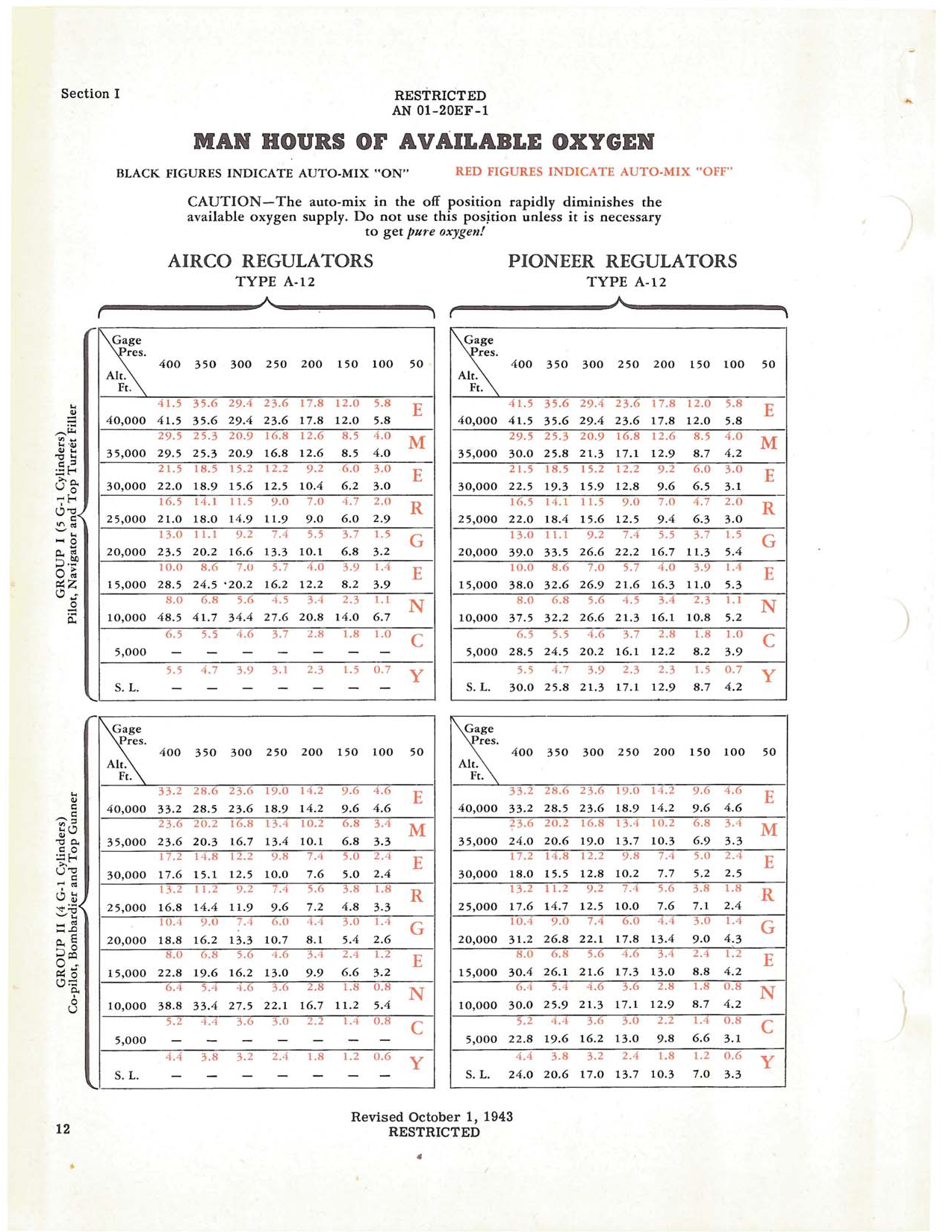 Sample page 16 from AirCorps Library document: Pilot Flight Operating Instructions - B-17F, B-17G