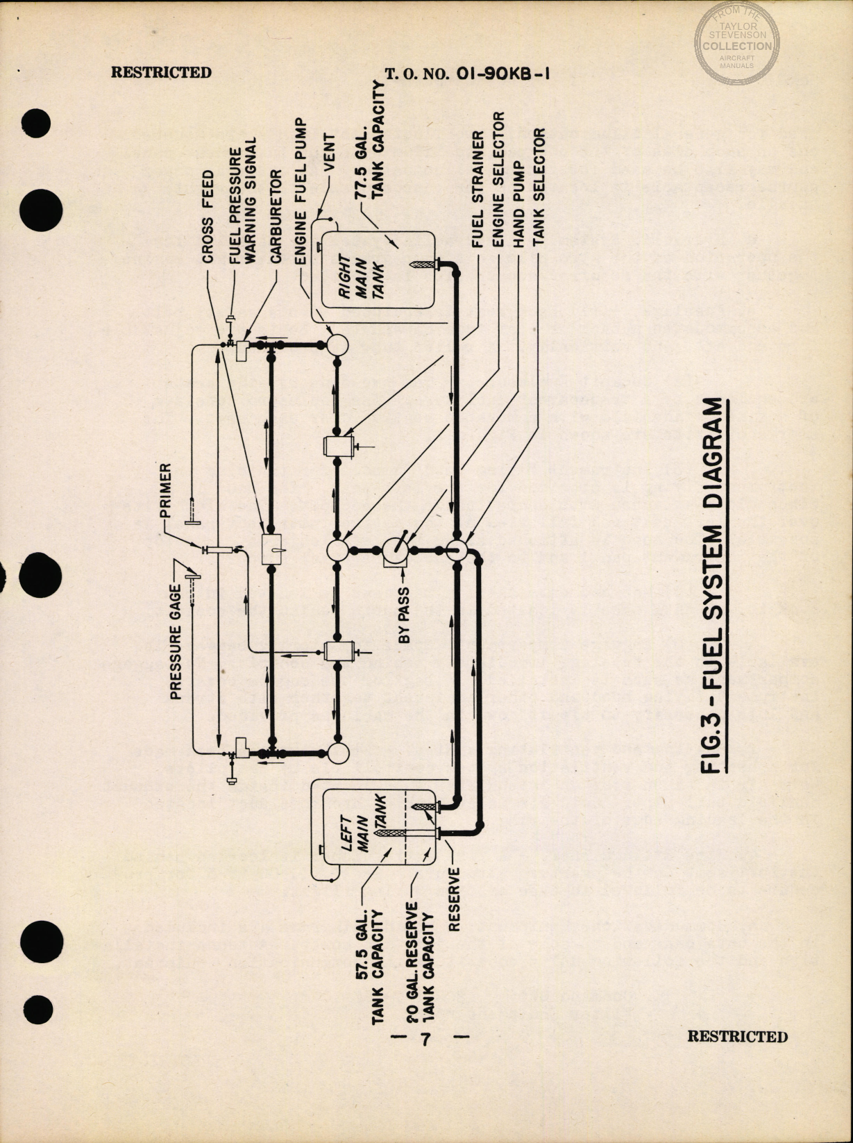 Sample page 9 from AirCorps Library document: Pilots Flight Operating Instructions - AT-10BH