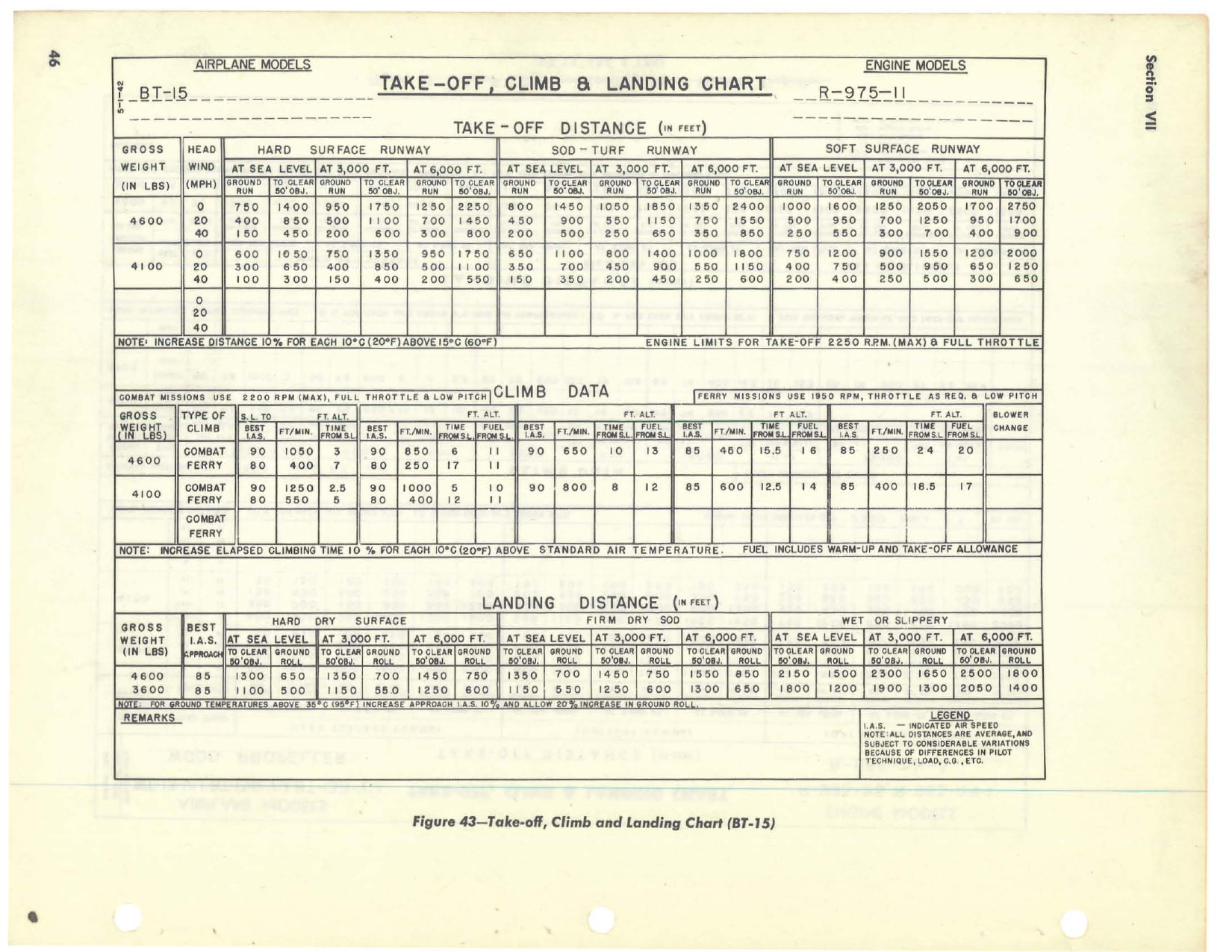 Sample page 52 from AirCorps Library document: Pilot Flight Operating Instructions - BT-13