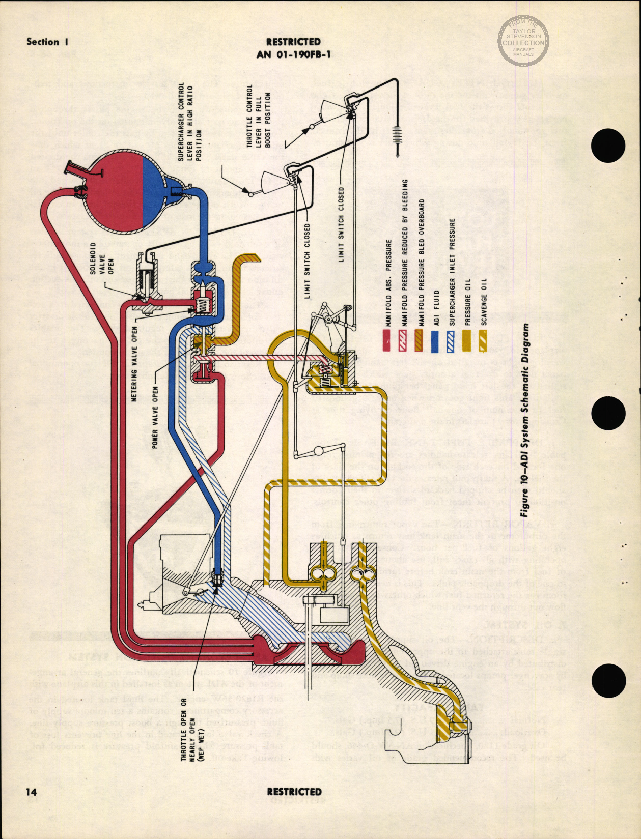 Sample page 23 from AirCorps Library document: Pilots Flight Operating Instructions - FM-2 Wildcat