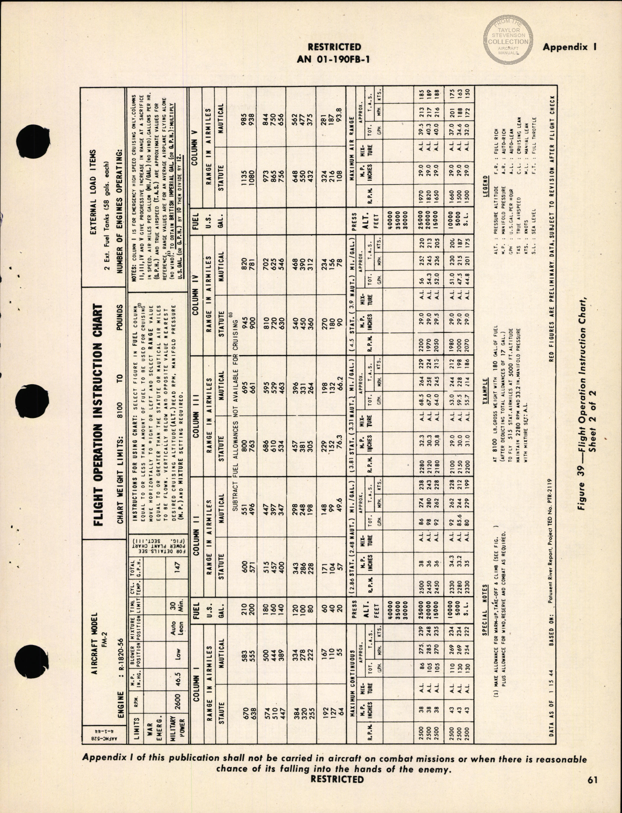 Sample page 71 from AirCorps Library document: Pilots Flight Operating Instructions - FM-2 Wildcat