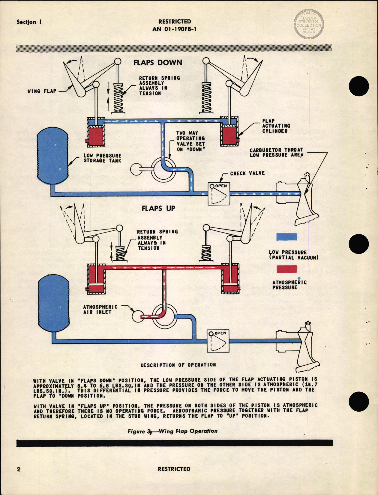Sample page 9 from AirCorps Library document: Pilots Flight Operating Instructions - FM-2 Wildcat