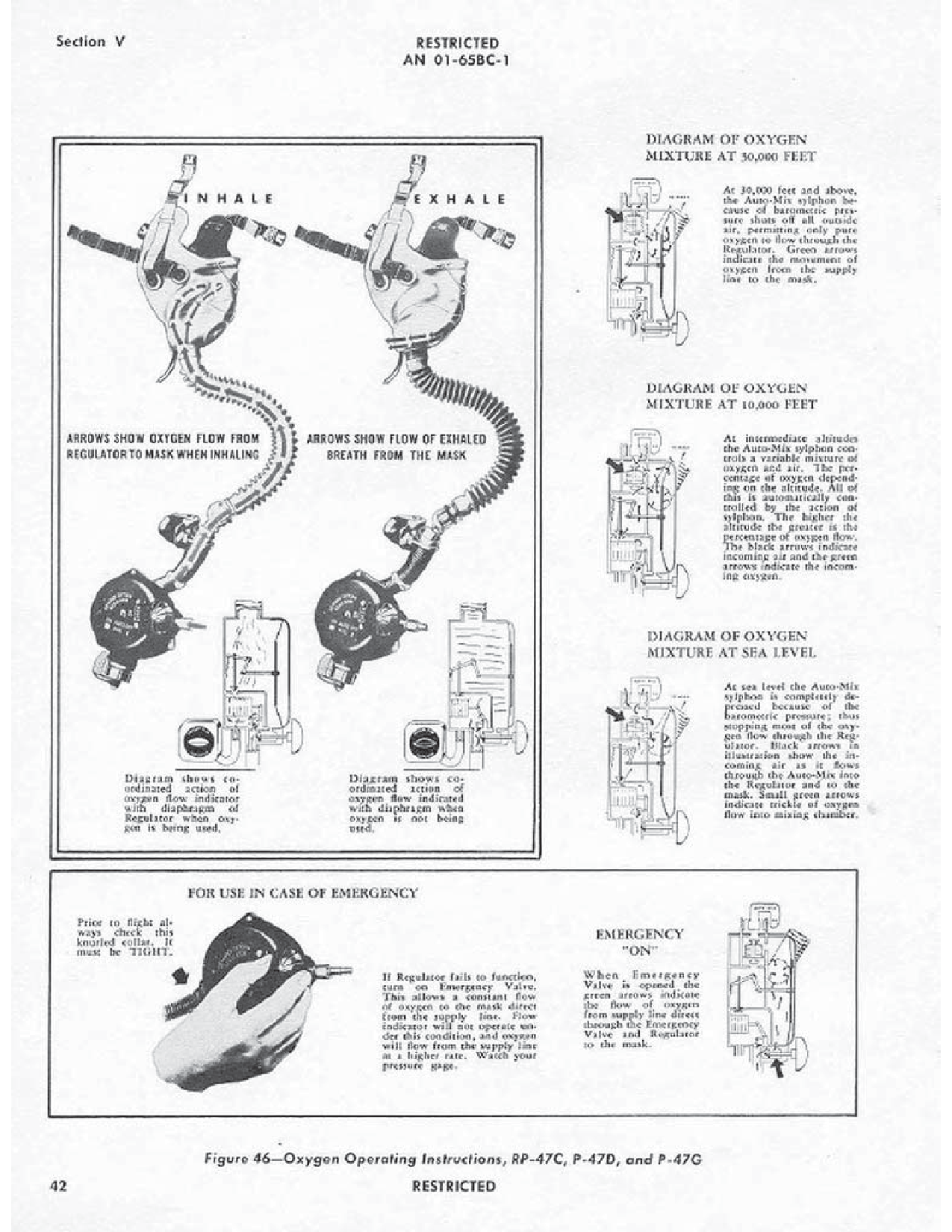 Sample page 47 from AirCorps Library document: Pilot's Flight Operating Instructions - P-47B, P-47C, P-47D, P-47G