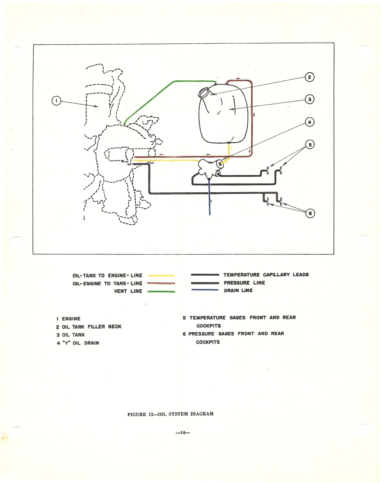 Sample page 18 from AirCorps Library document: Pilot's Flight Operating Instructions - PT-22